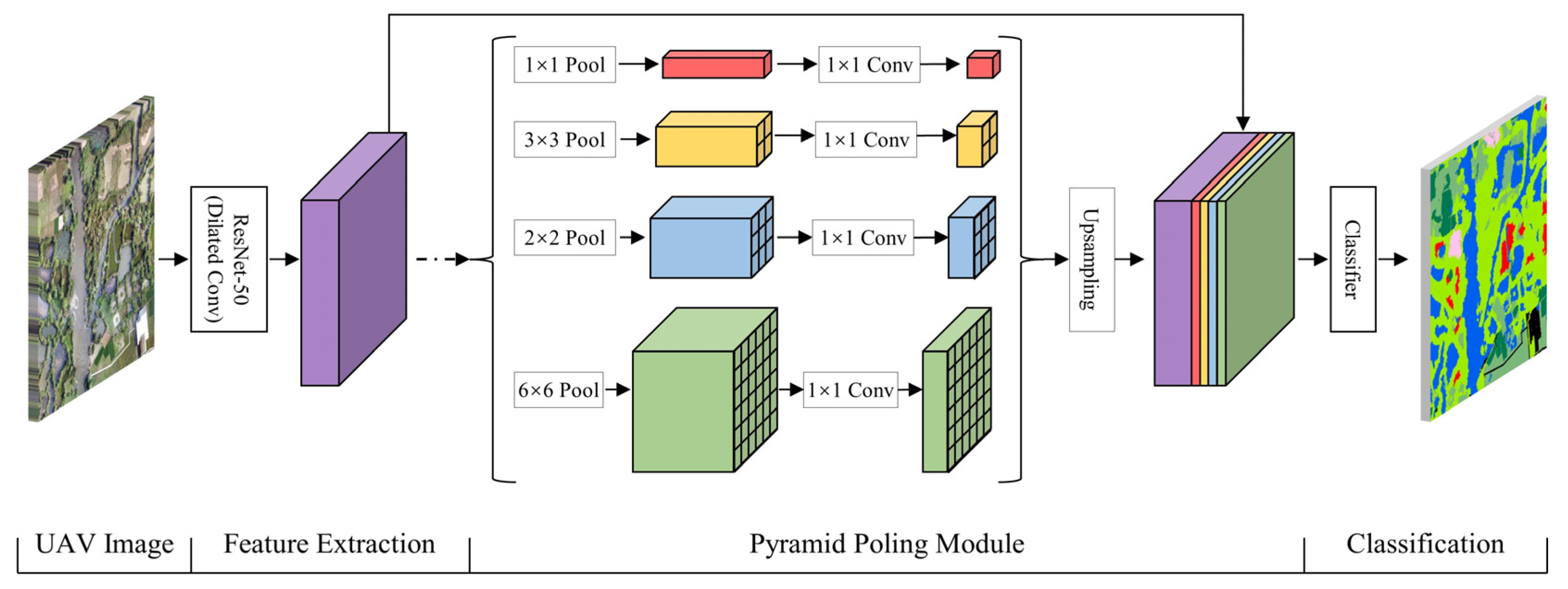Remotesensing 14 05869 g005