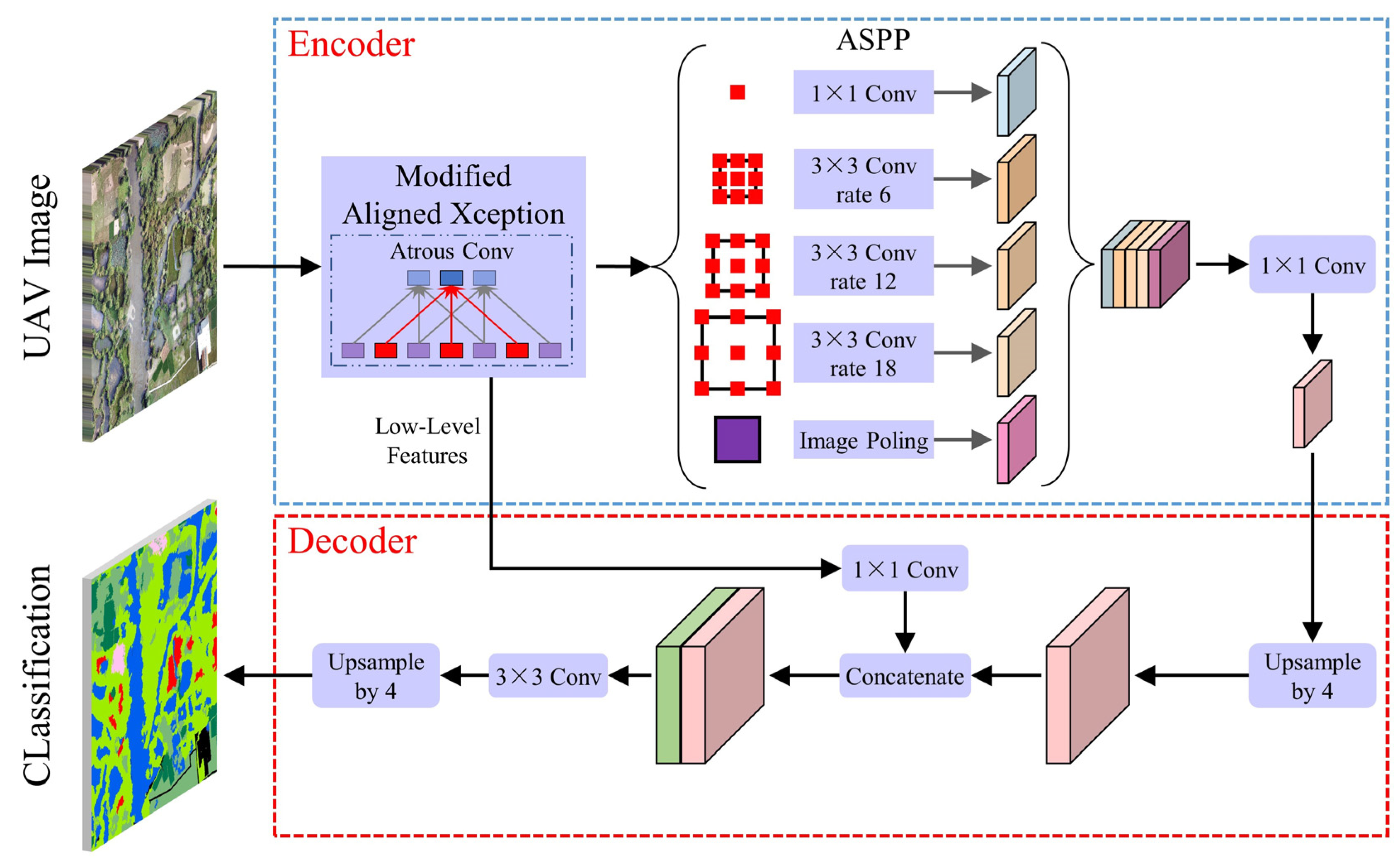 Remotesensing 14 05869 g006