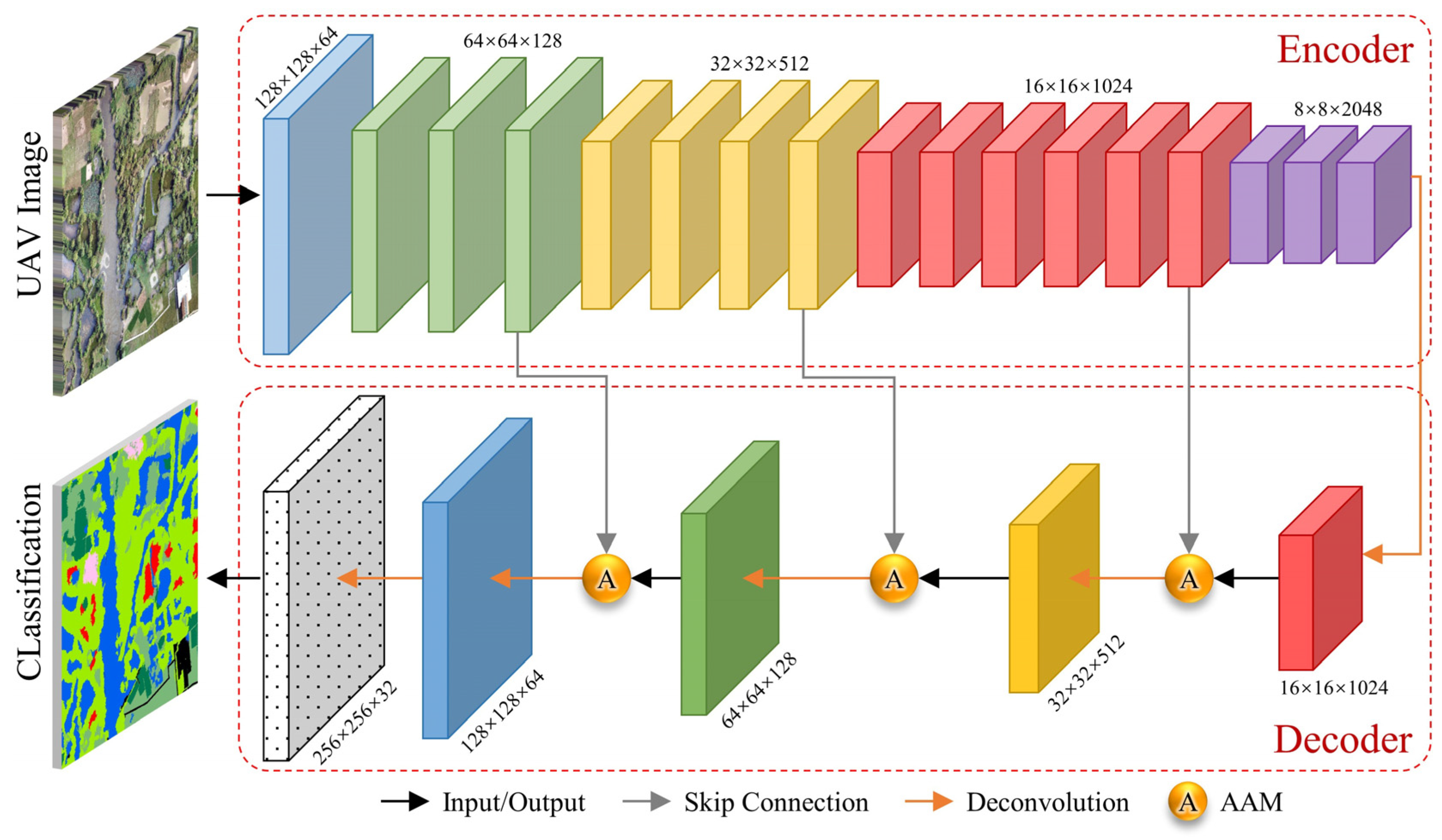 Remotesensing 14 05869 g007