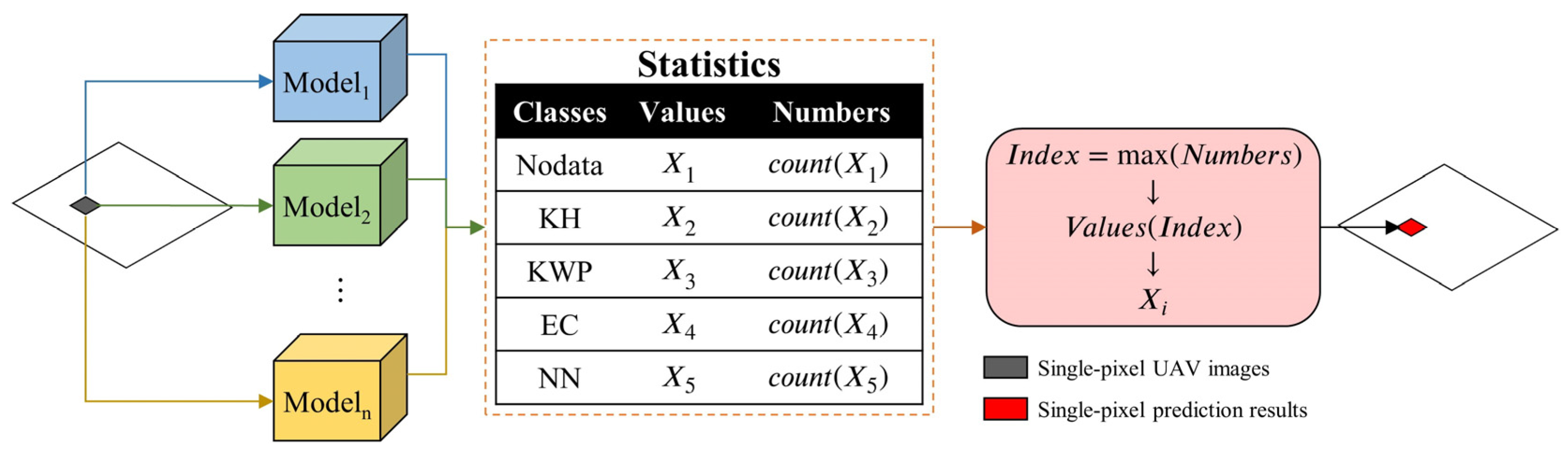 Remotesensing 14 05869 g008