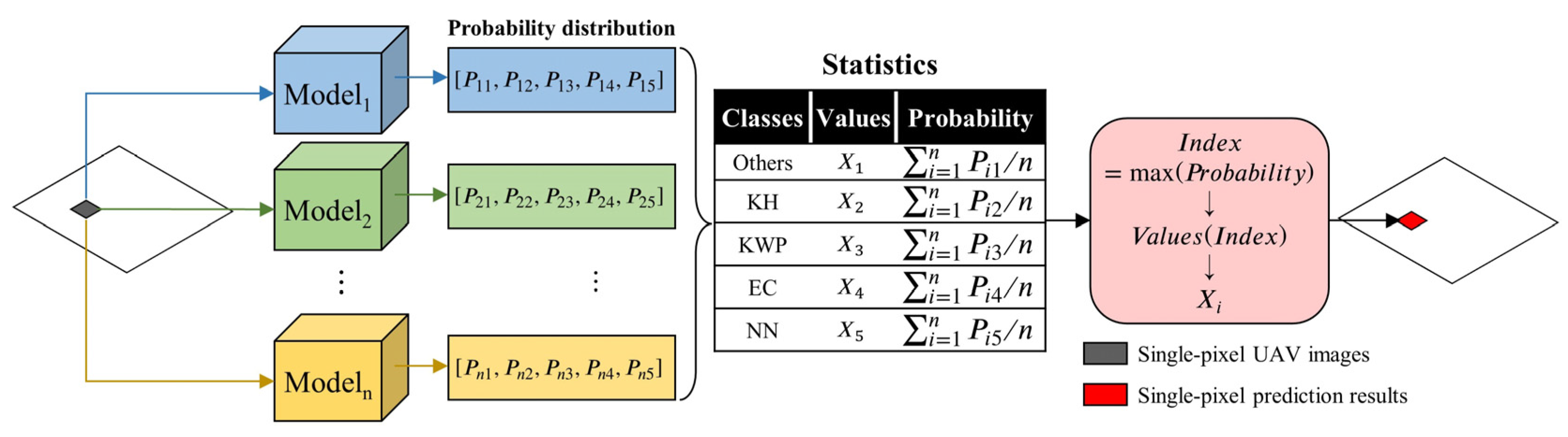 Remotesensing 14 05869 g009