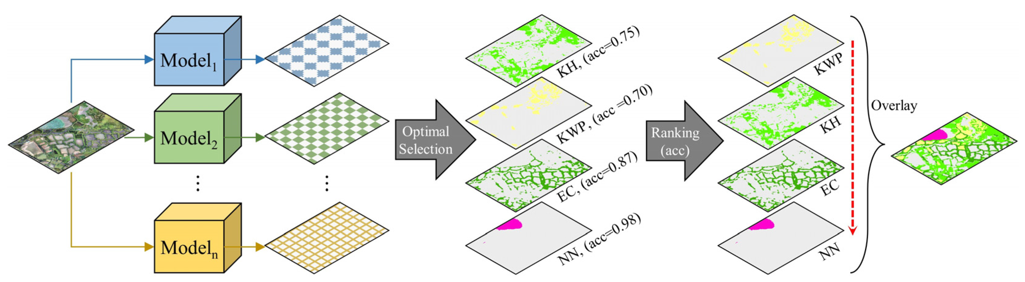 Remotesensing 14 05869 g010