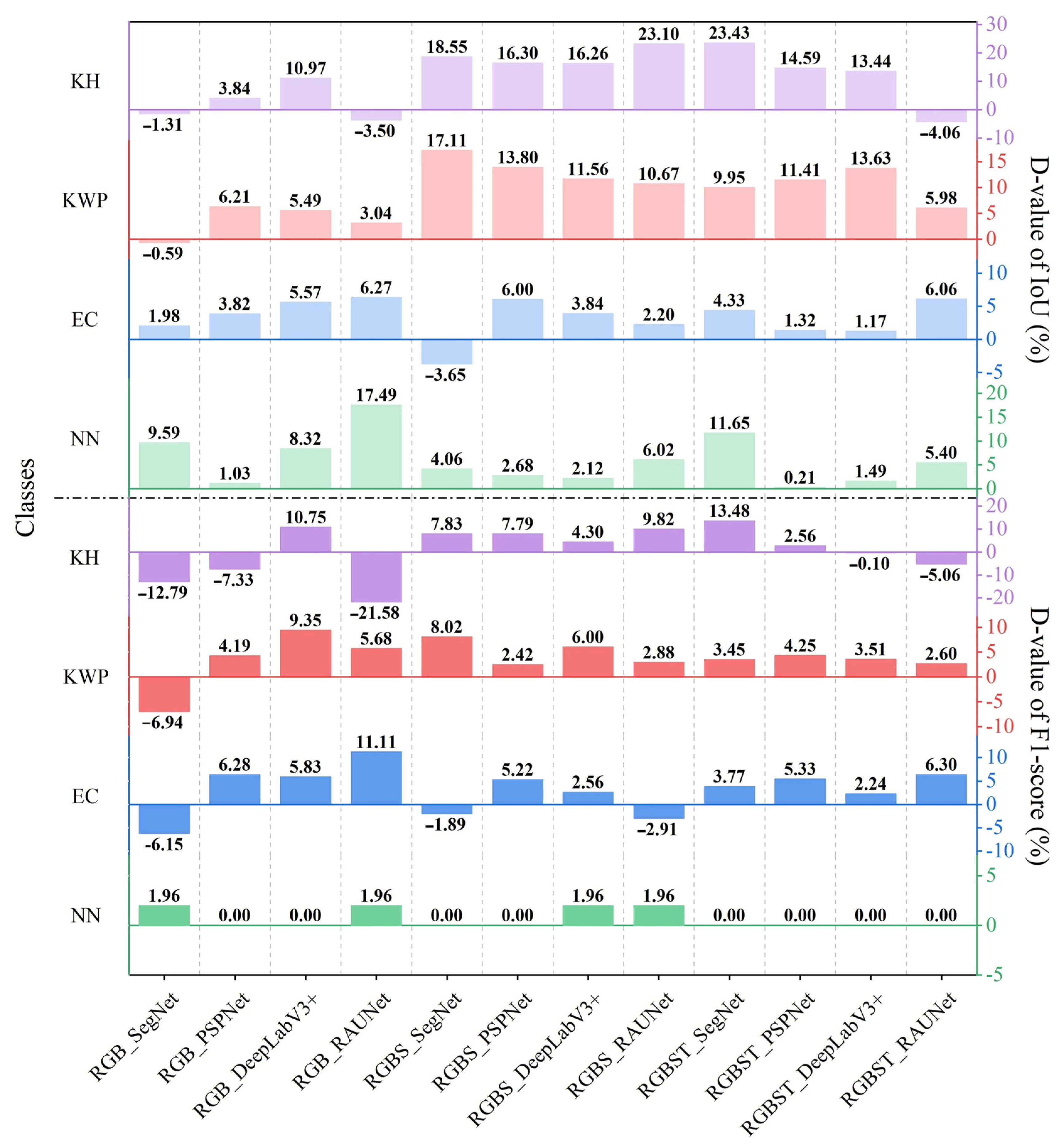 Remotesensing 14 05869 g012