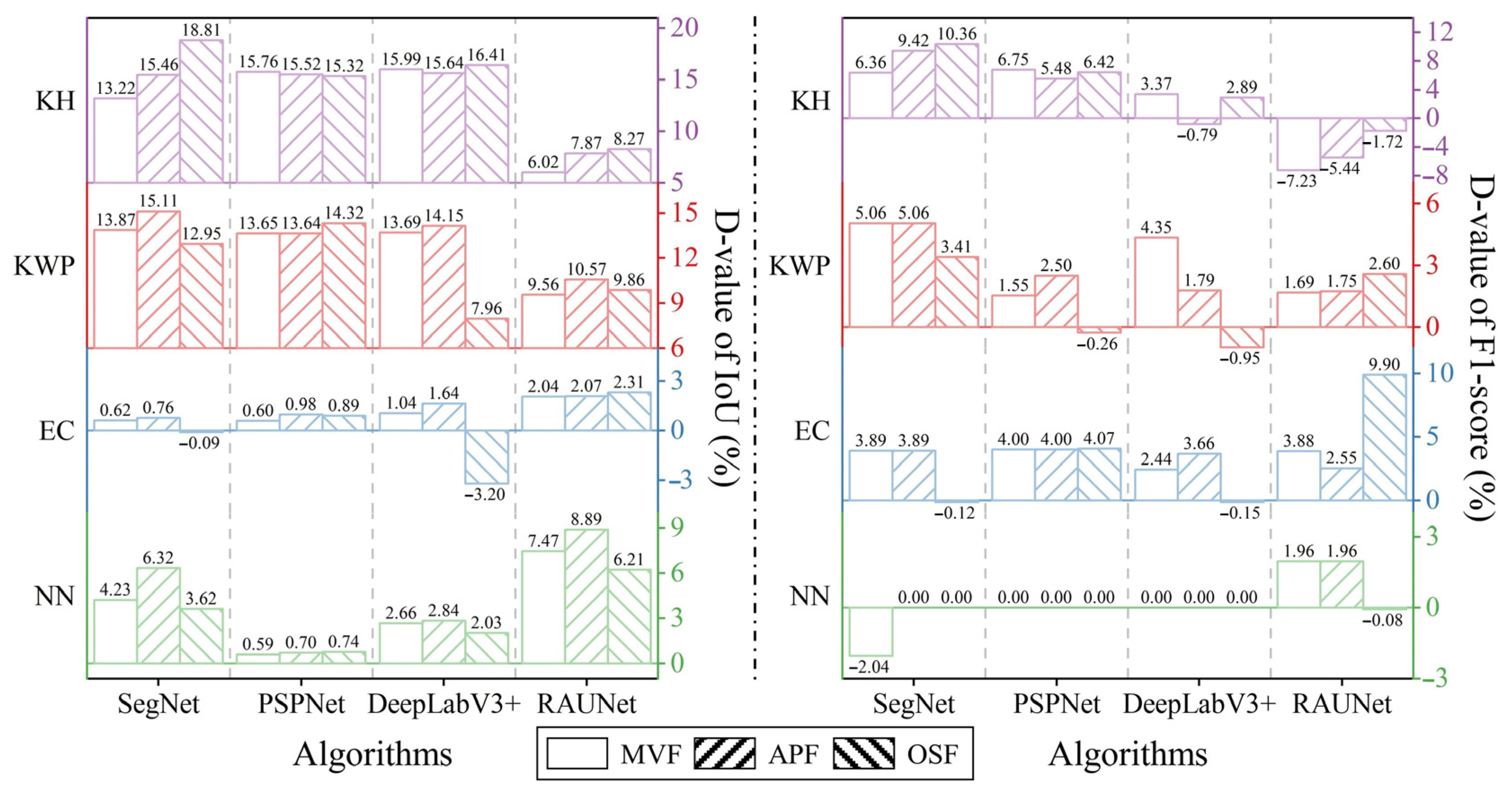 Remotesensing 14 05869 g019