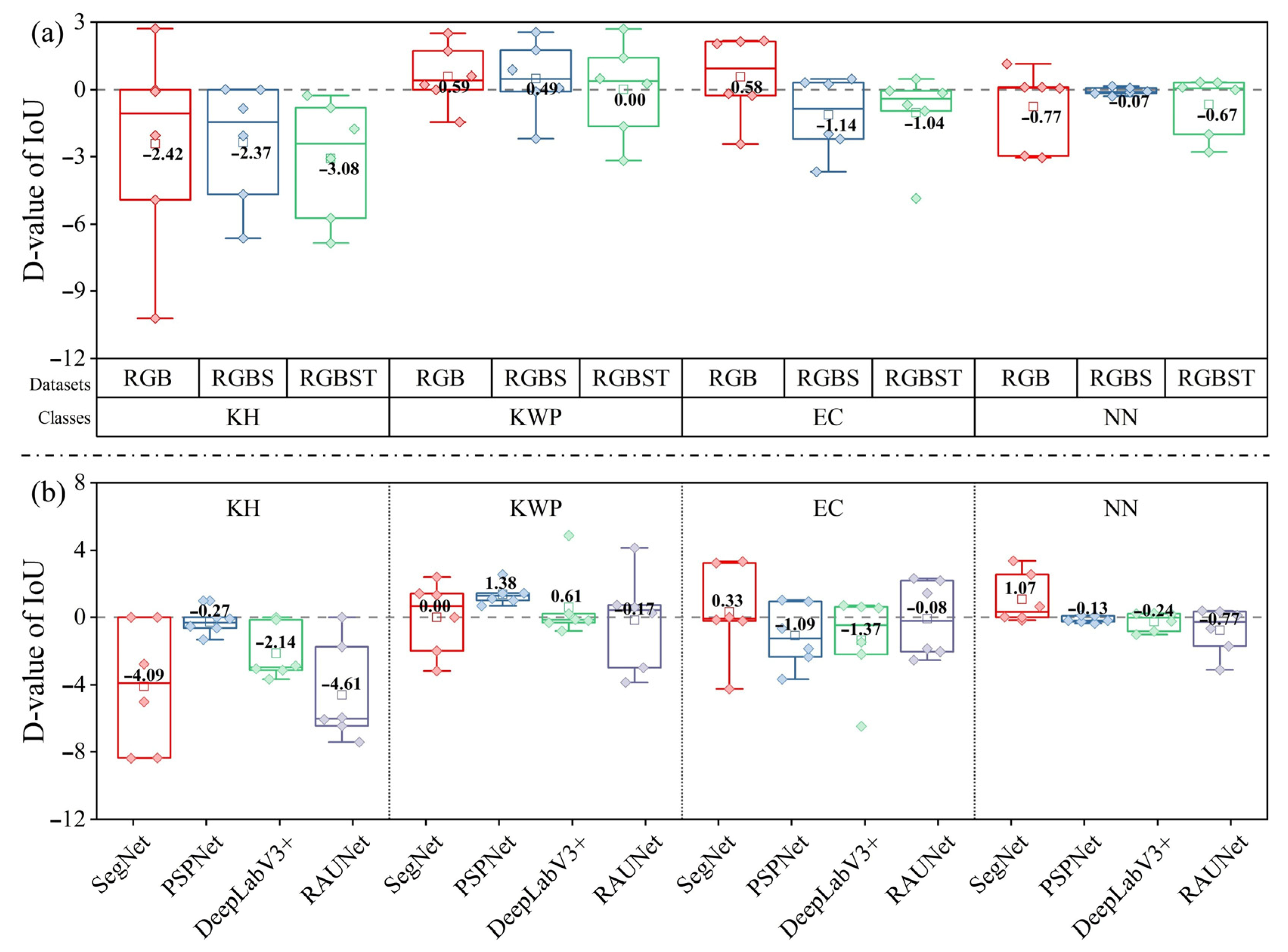 Remotesensing 14 05869 g022