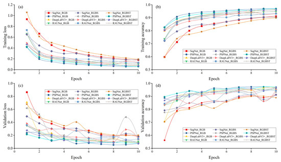 Remotesensing 14 05869 g0a1