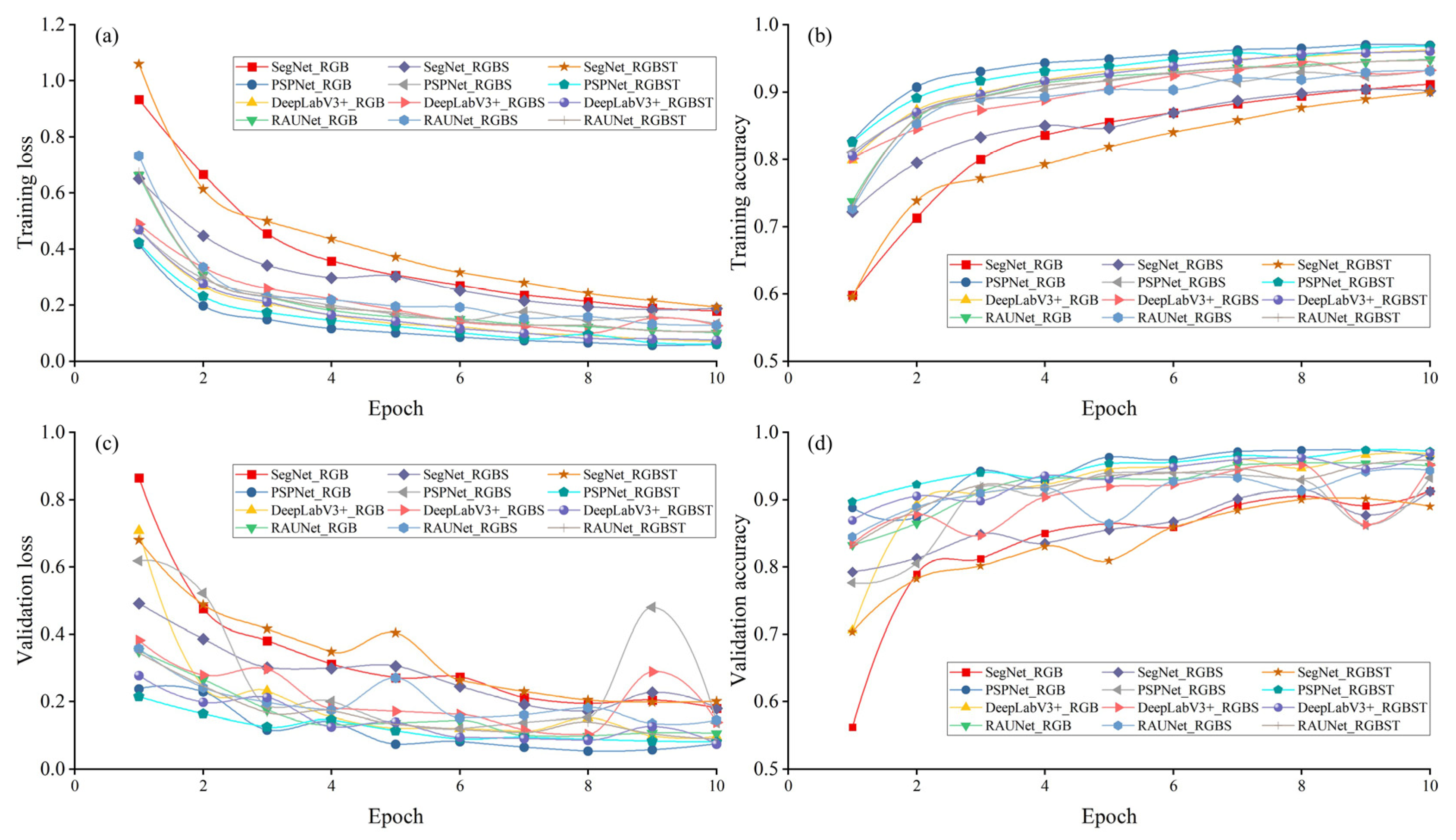 Remotesensing 14 05869 g0a1