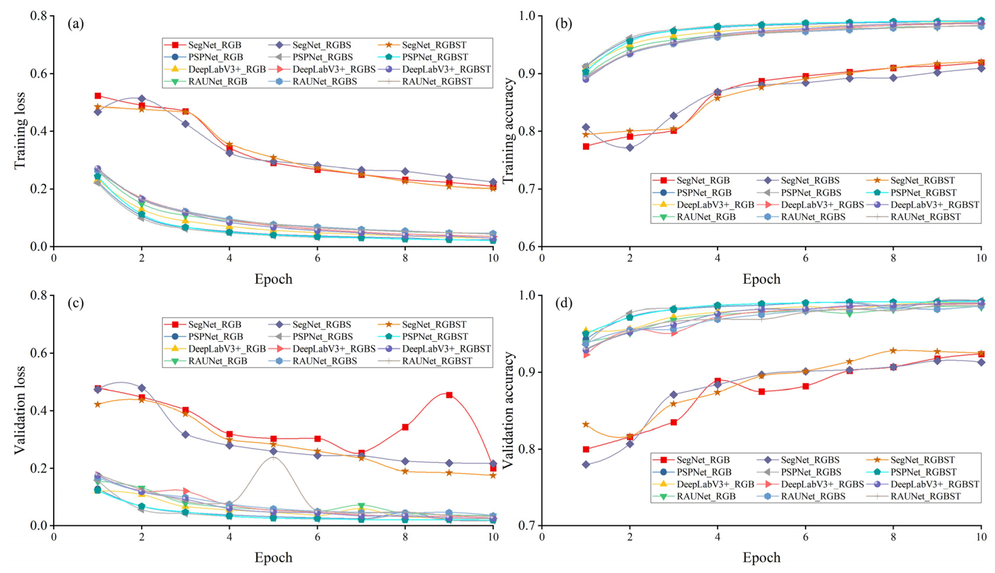 Remotesensing 14 05869 g0a2