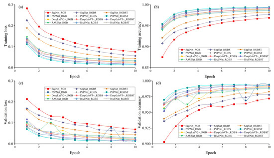 Remotesensing 14 05869 g0a3
