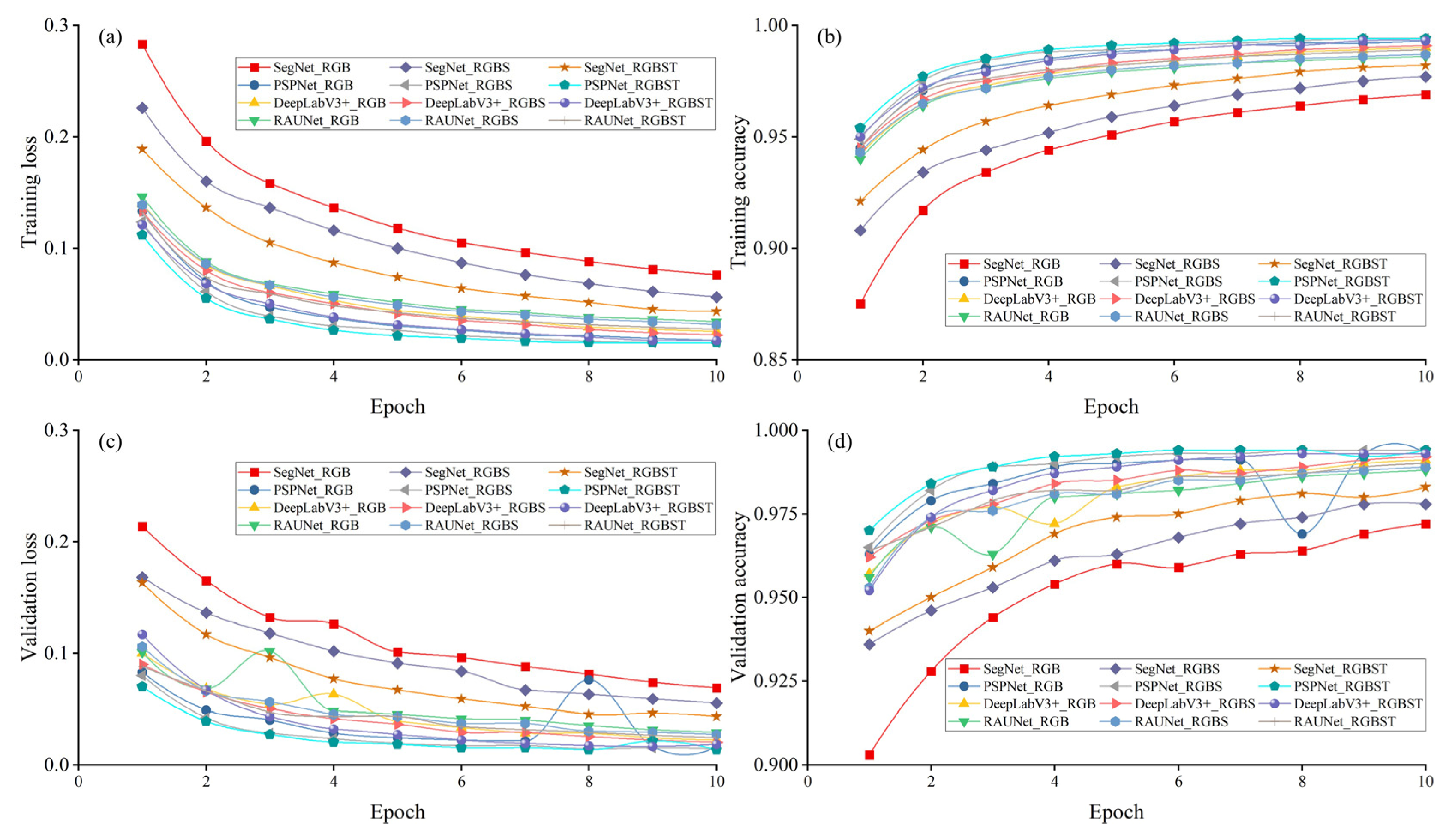 Remotesensing 14 05869 g0a3