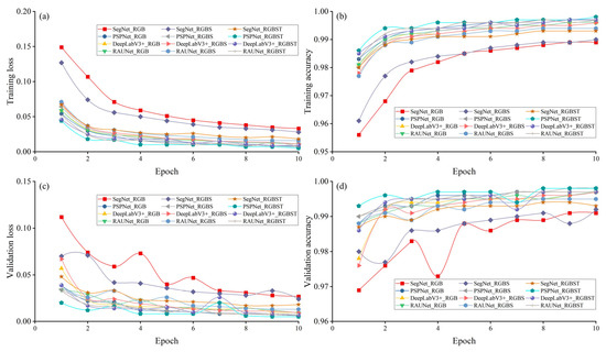 Remotesensing 14 05869 g0a4