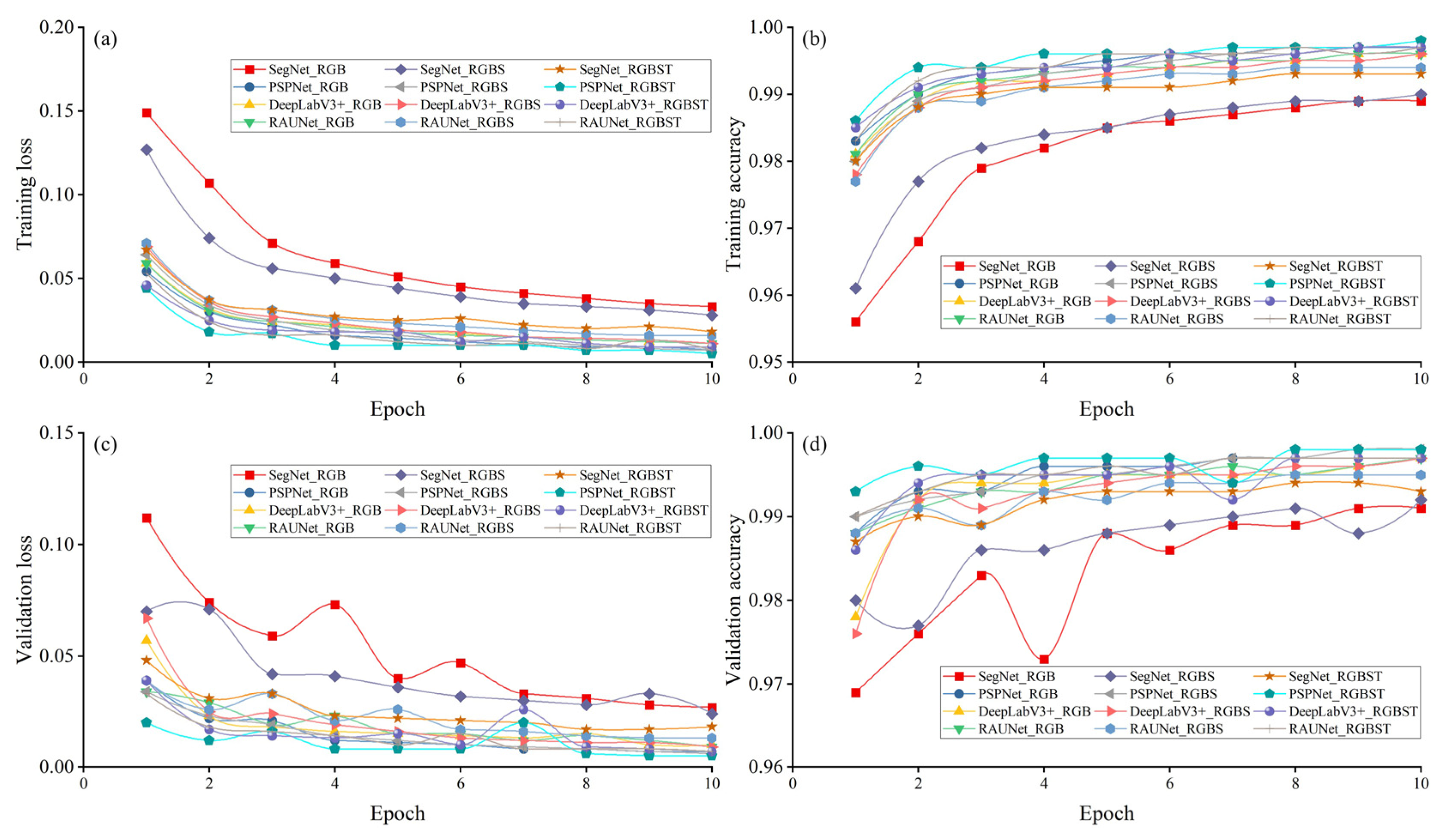 Remotesensing 14 05869 g0a4