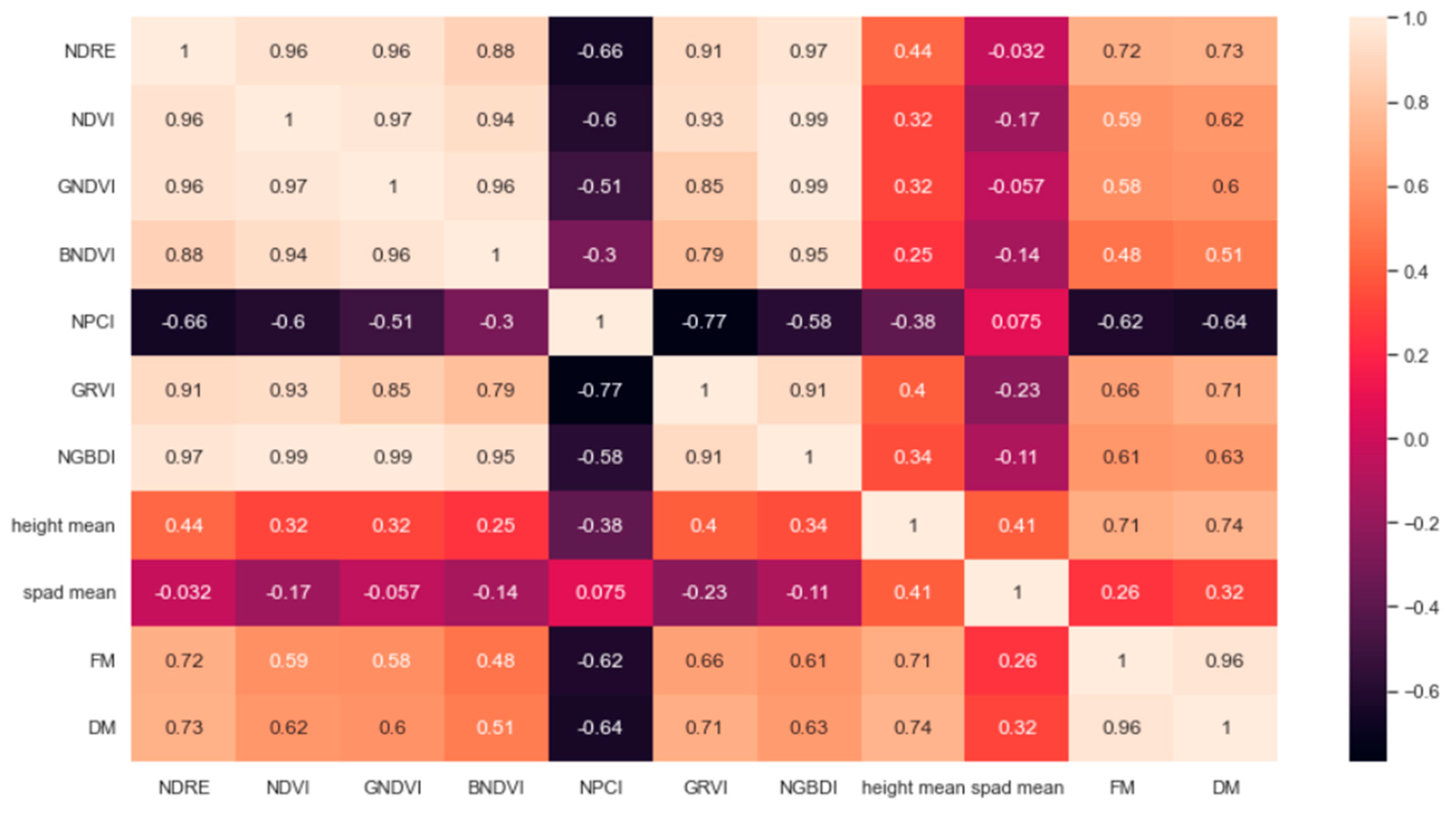 Remotesensing 14 05870 g005