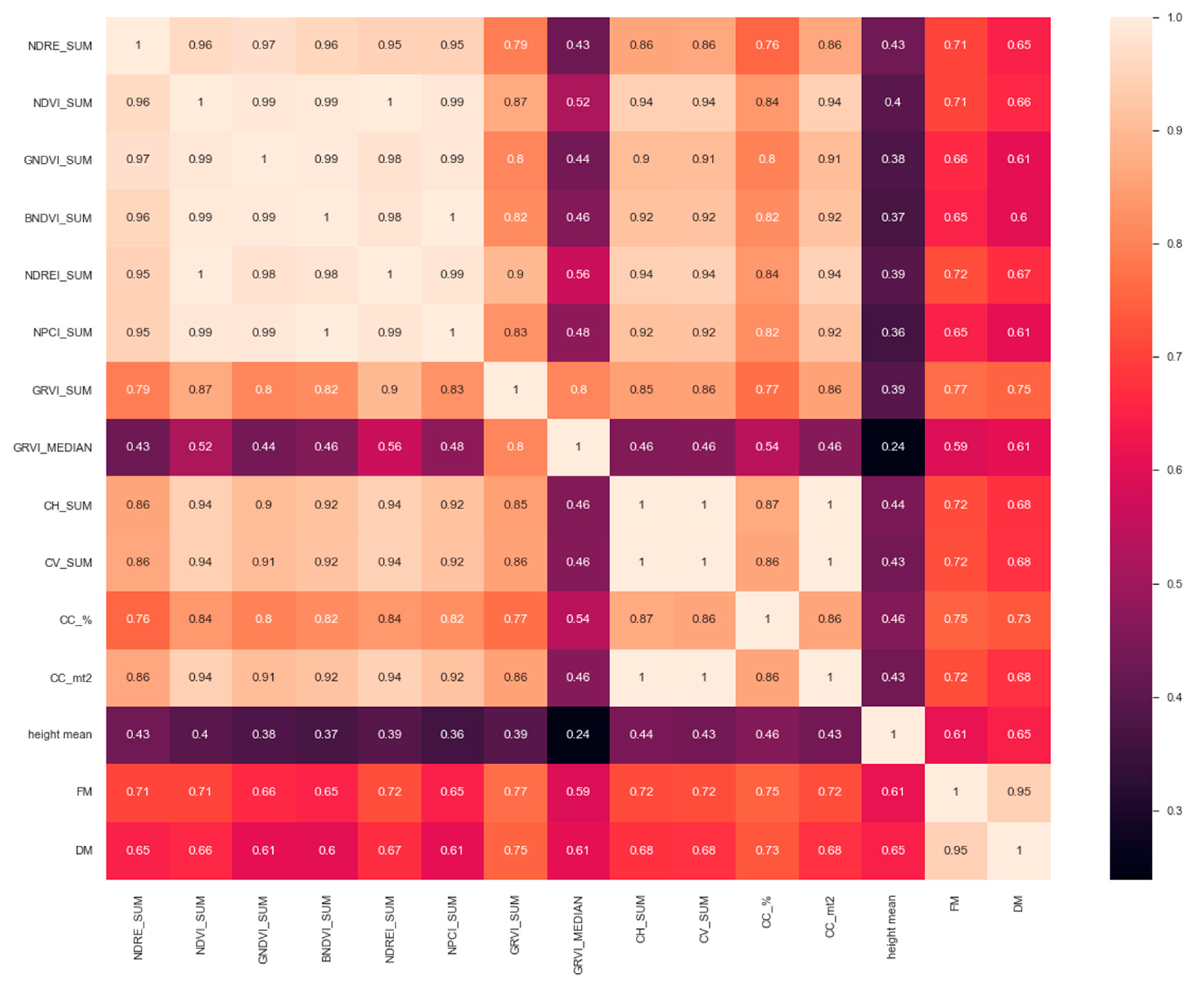 Remotesensing 14 05870 g006