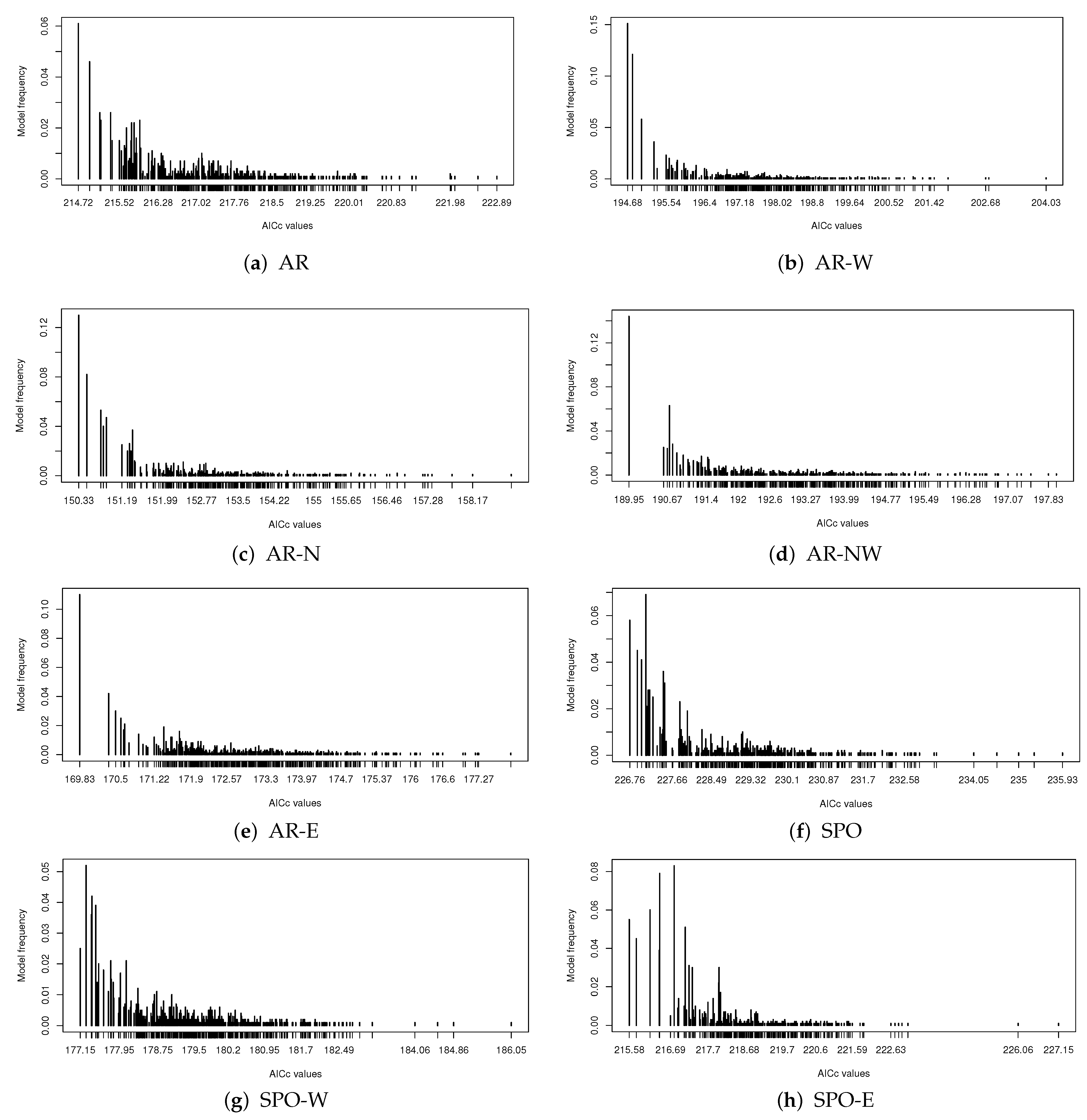 Remotesensing 14 05872 g003
