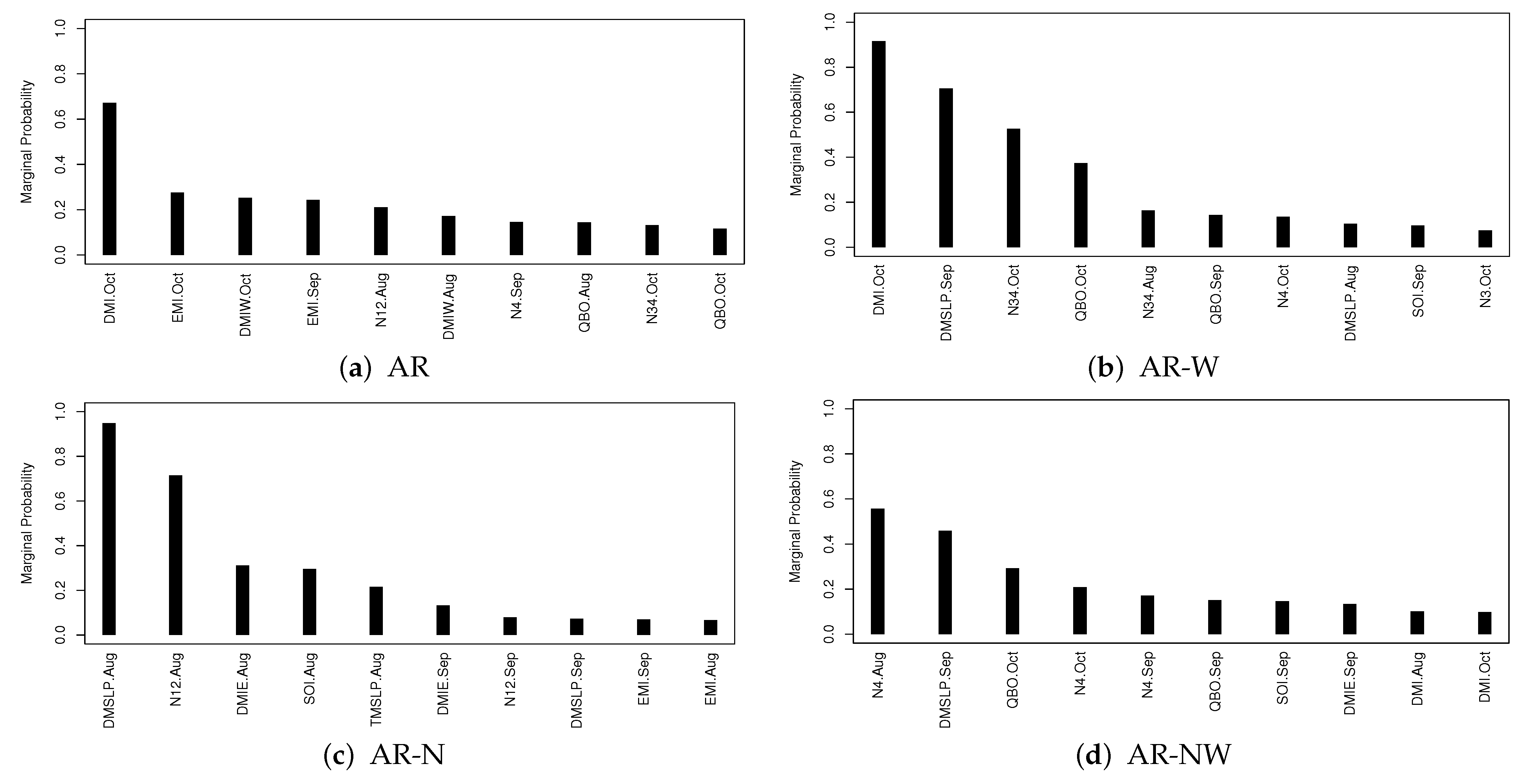 Remotesensing 14 05872 g004a