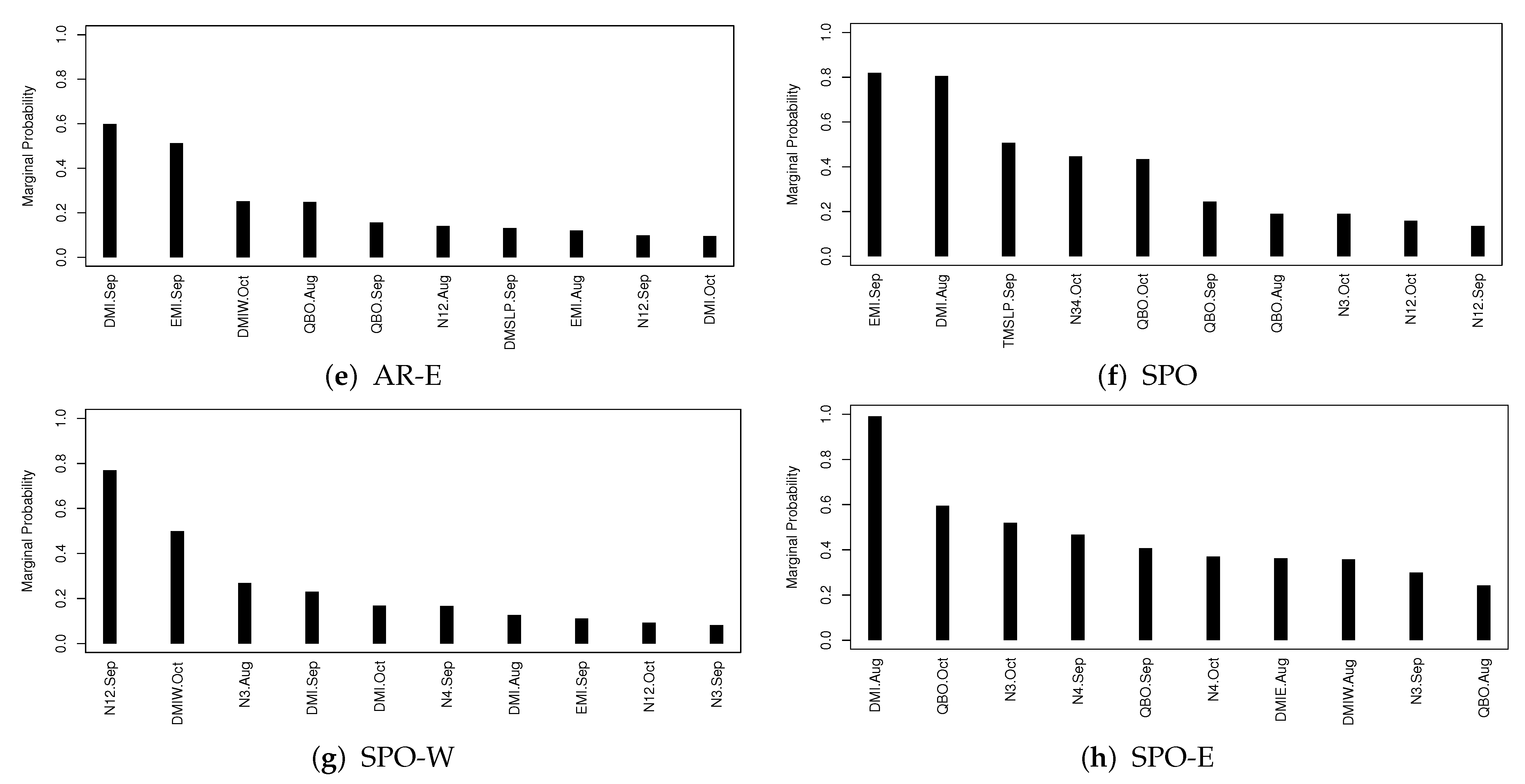 Remotesensing 14 05872 g004b