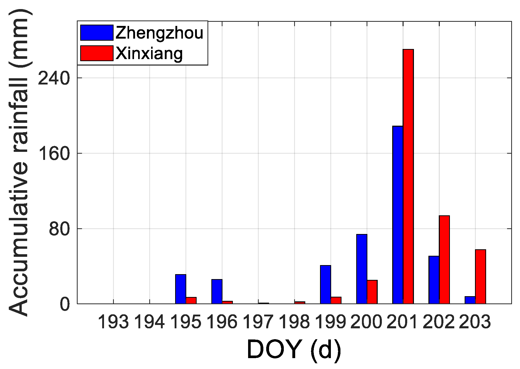 Remotesensing 14 05874 g002