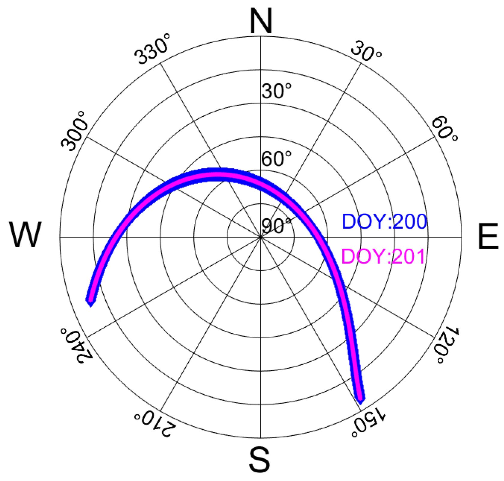 Remotesensing 14 05874 g004