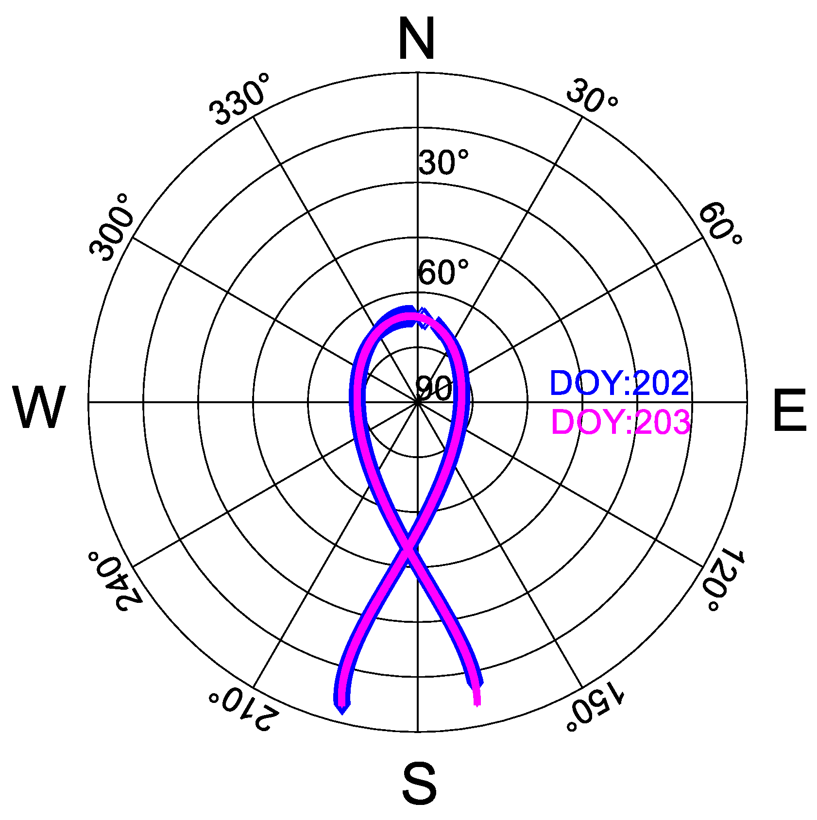 Remotesensing 14 05874 g005