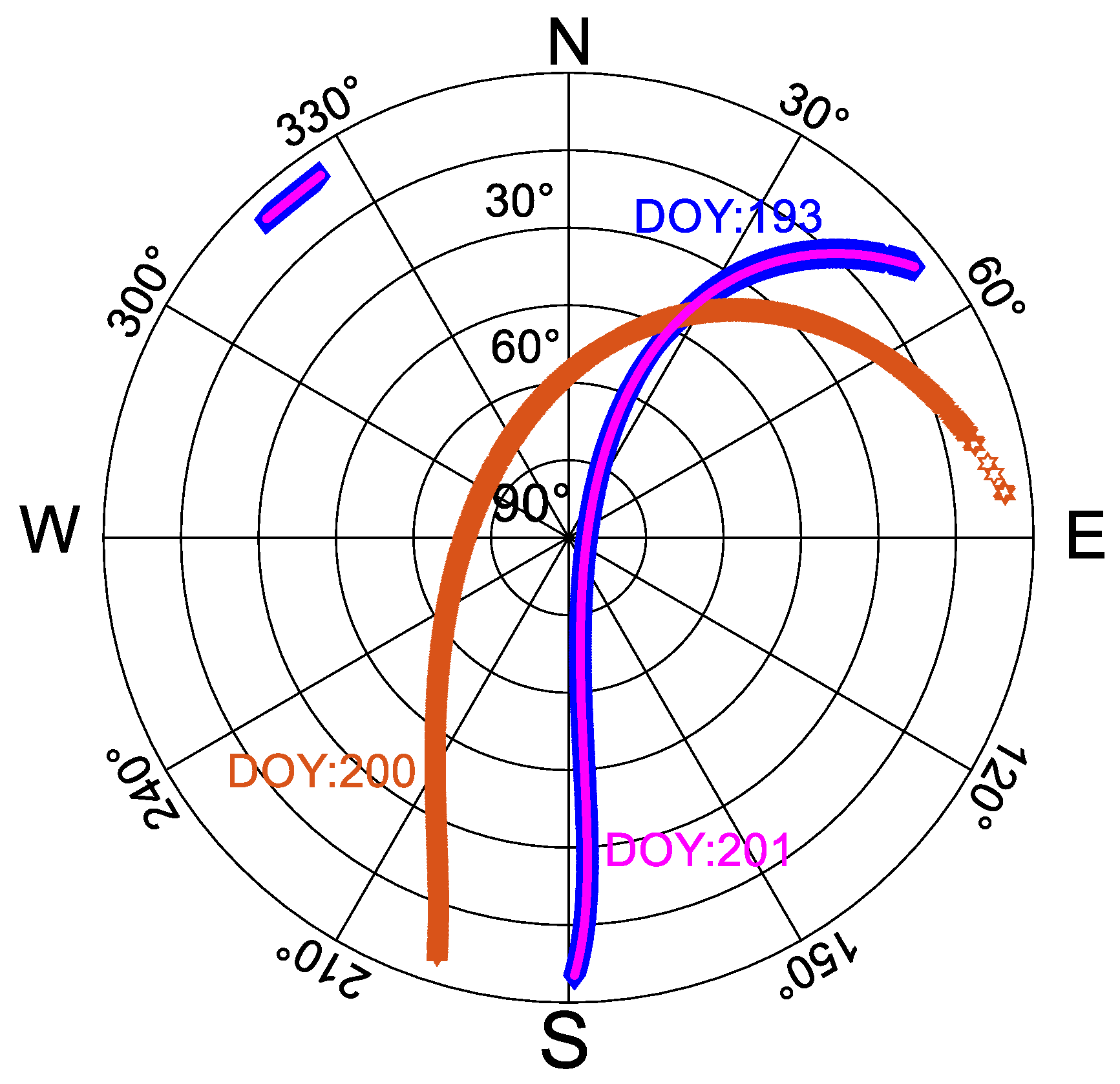 Remotesensing 14 05874 g006