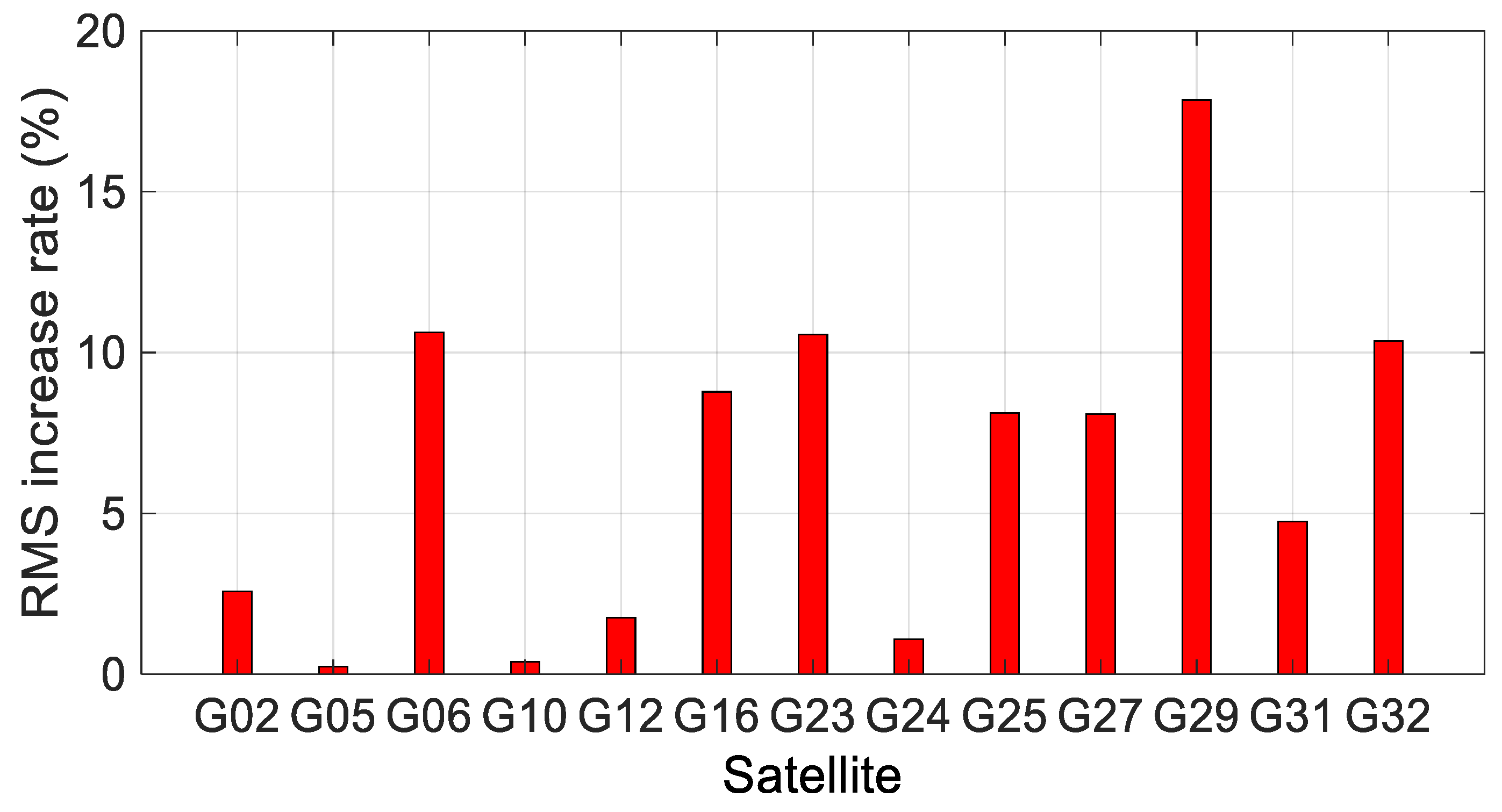 Remotesensing 14 05874 g009