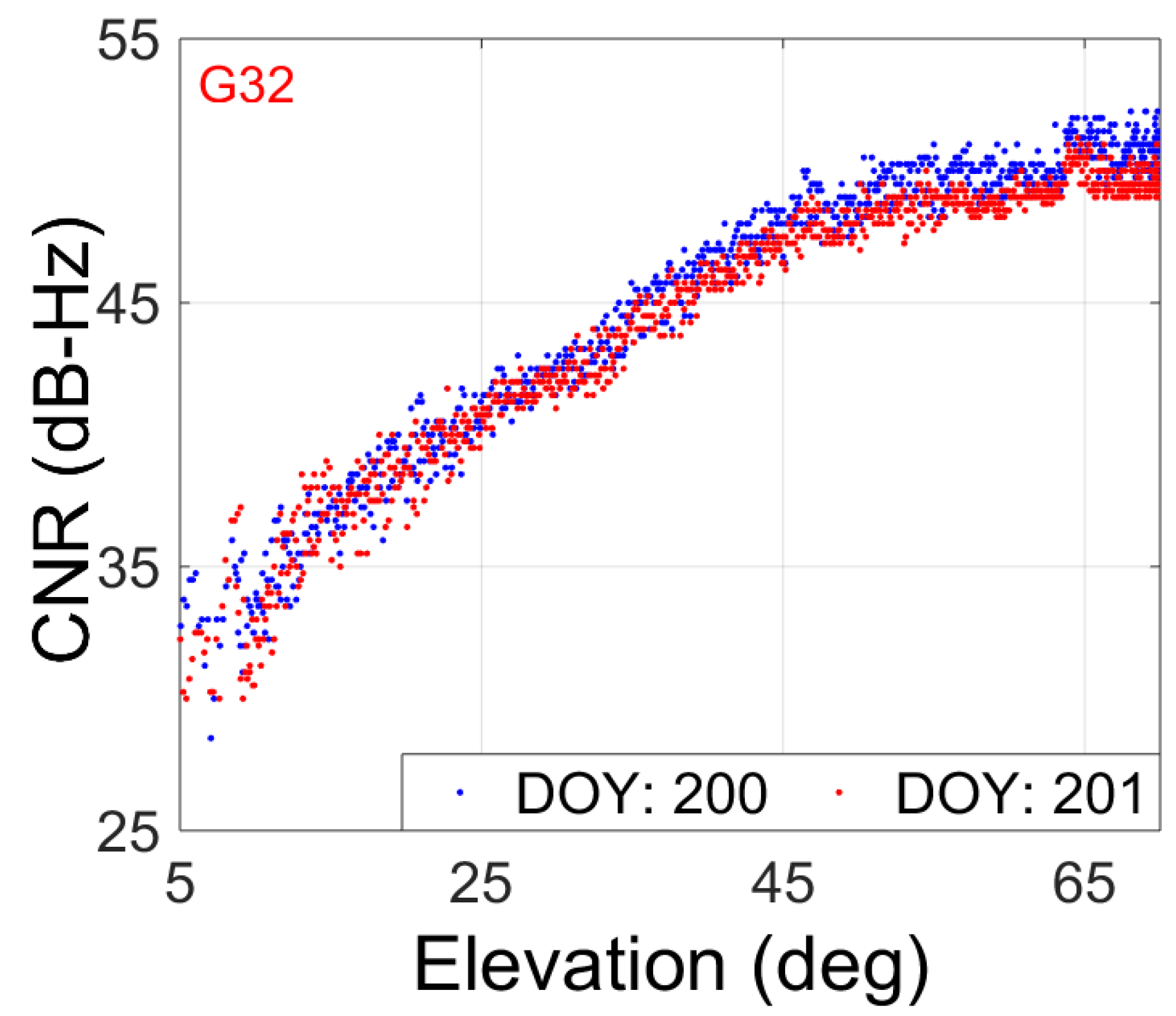 Remotesensing 14 05874 g010