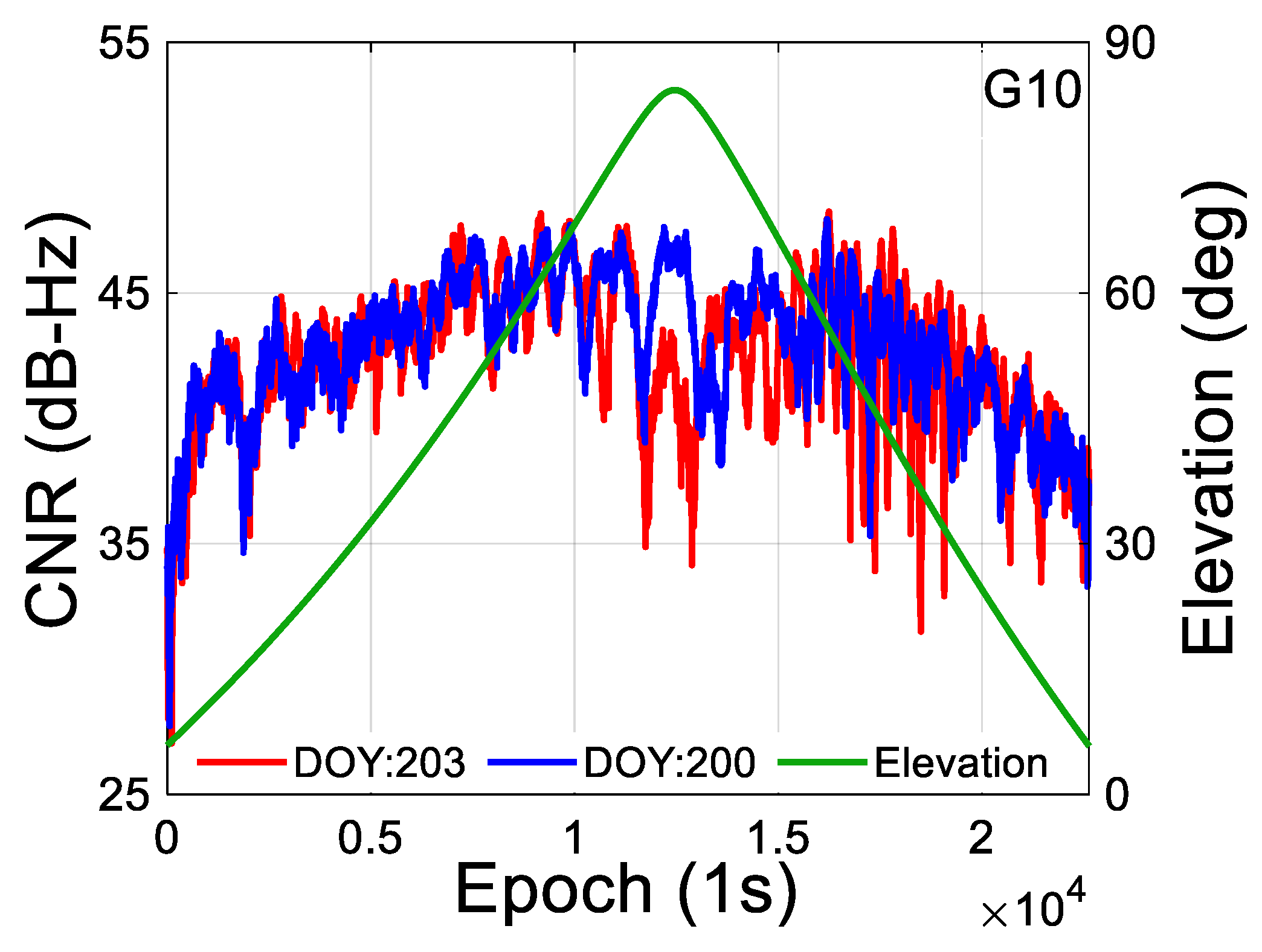 Remotesensing 14 05874 g013