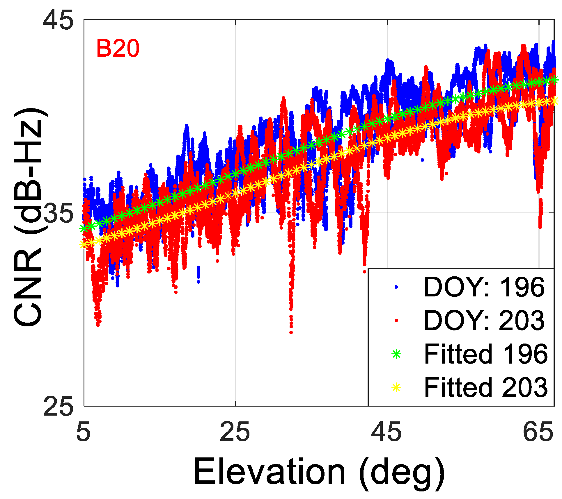 Remotesensing 14 05874 g014