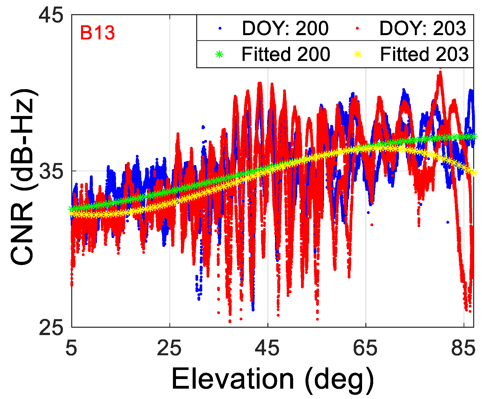 Remotesensing 14 05874 g015