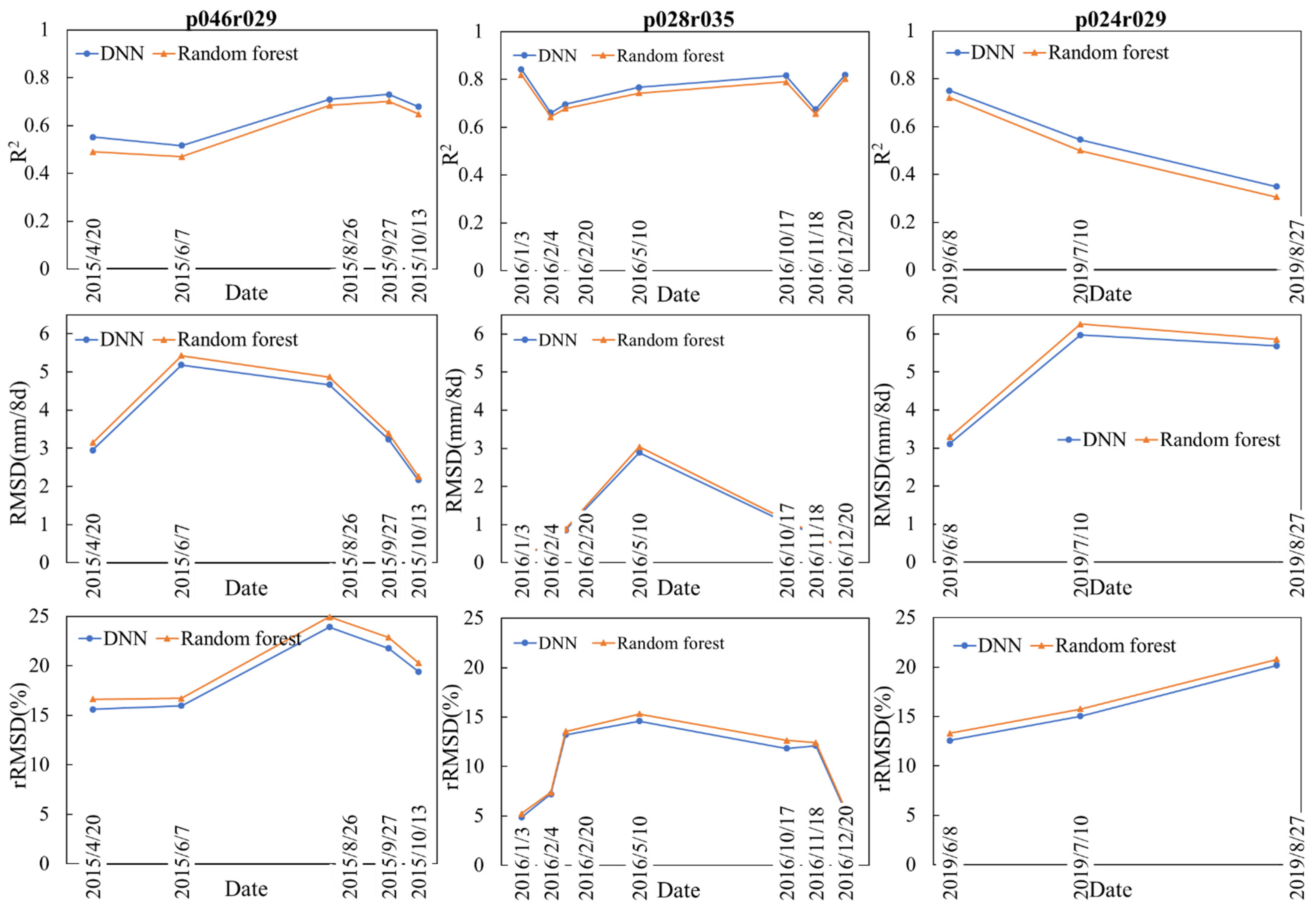 Remotesensing 14 05876 g003