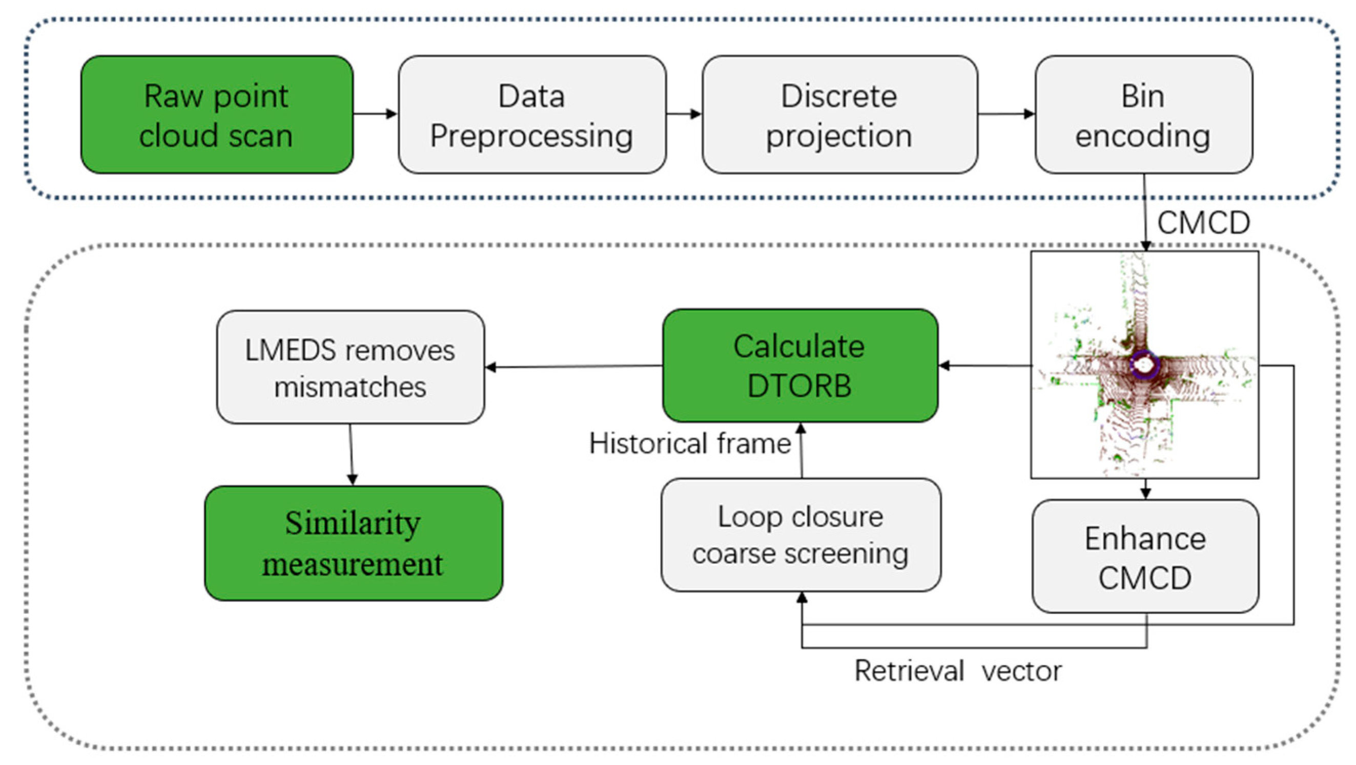 Remotesensing 14 05877 g002