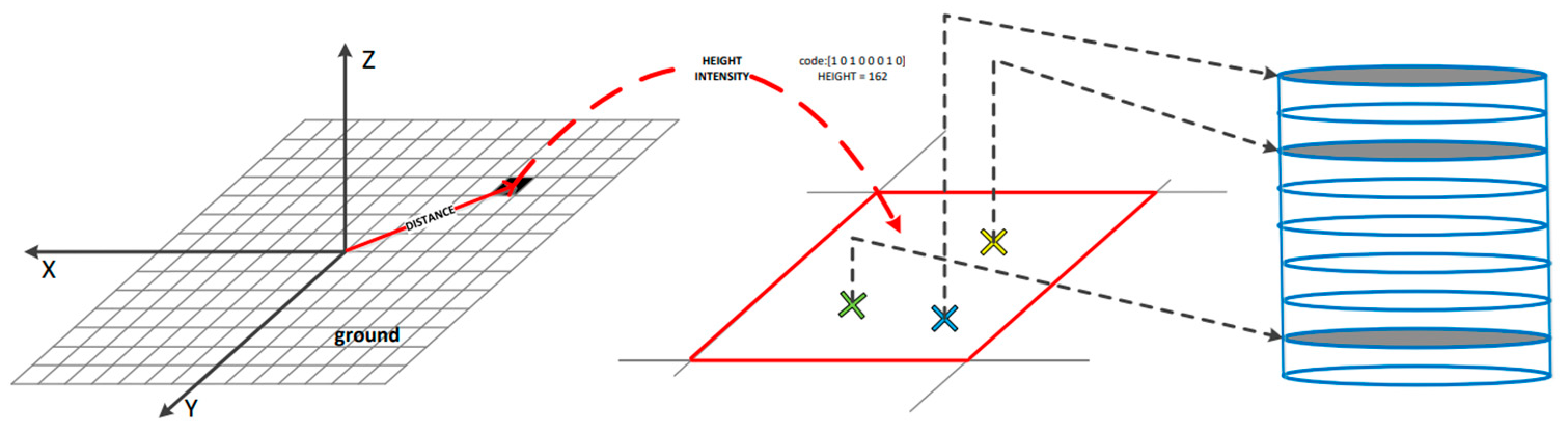 Remotesensing 14 05877 g003