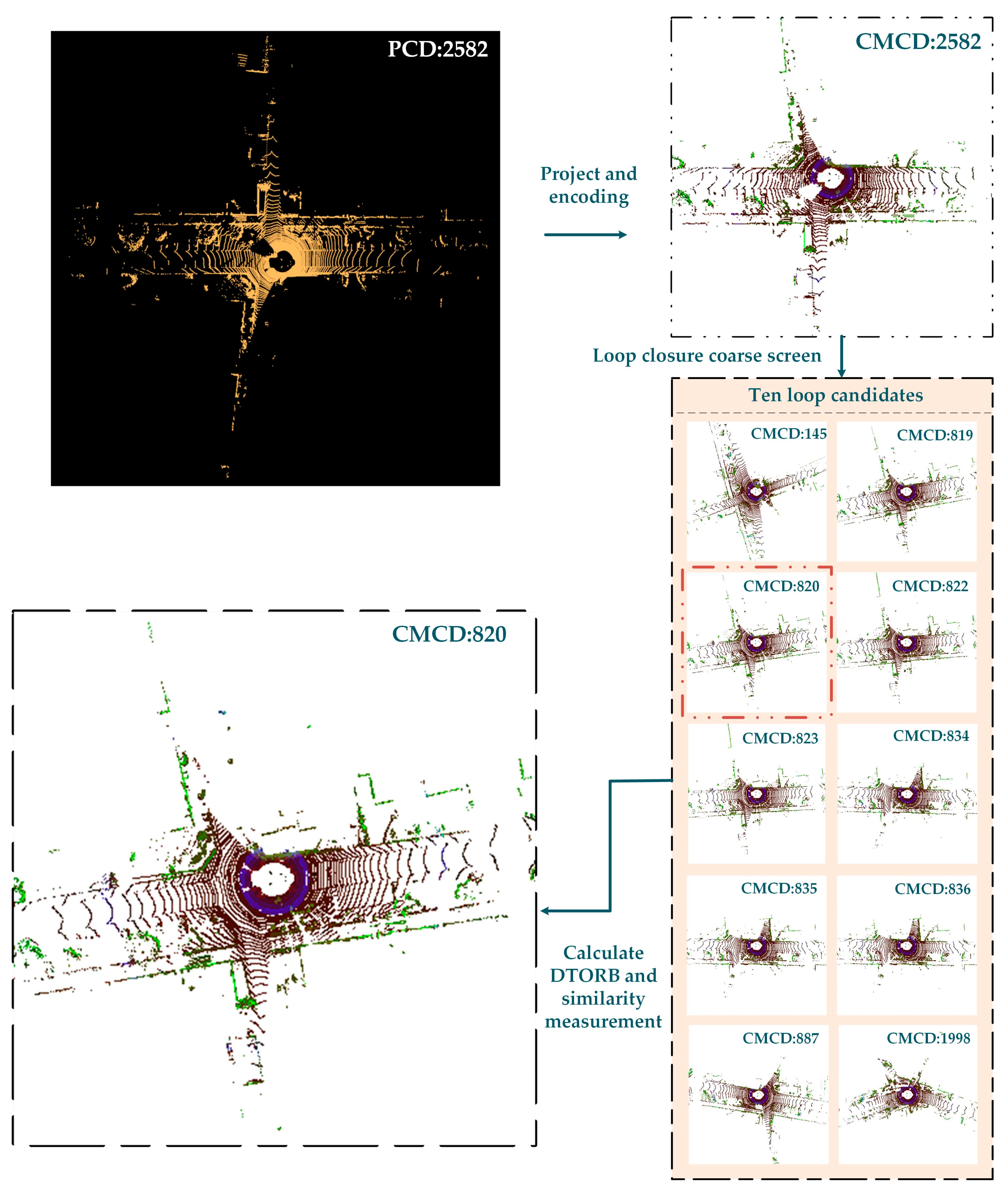 Remotesensing 14 05877 g004