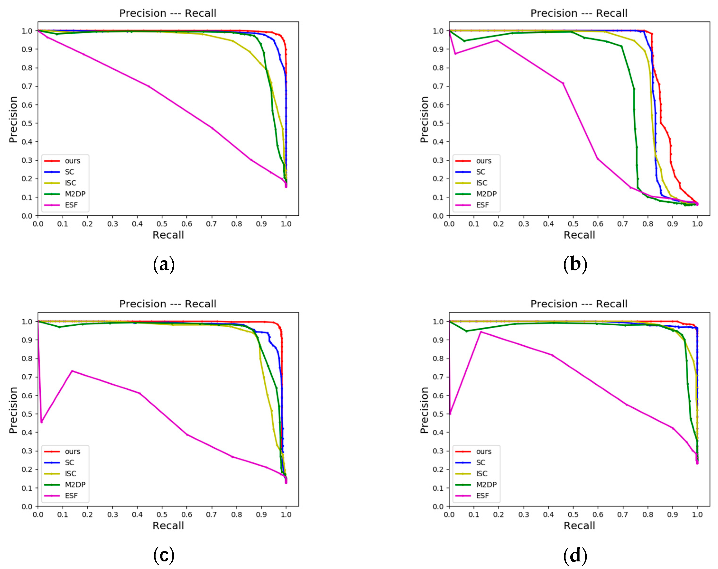 Remotesensing 14 05877 g006