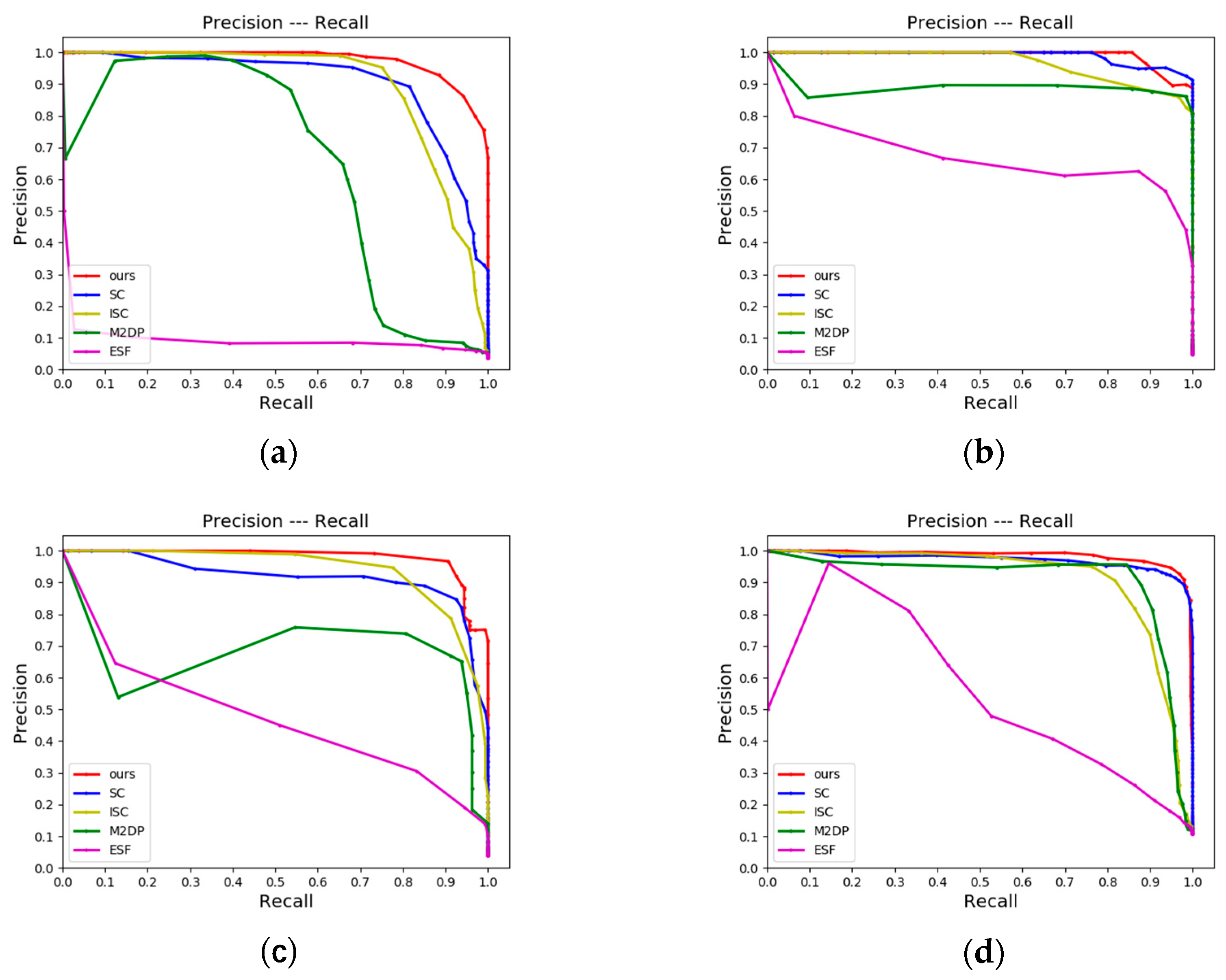 Remotesensing 14 05877 g007