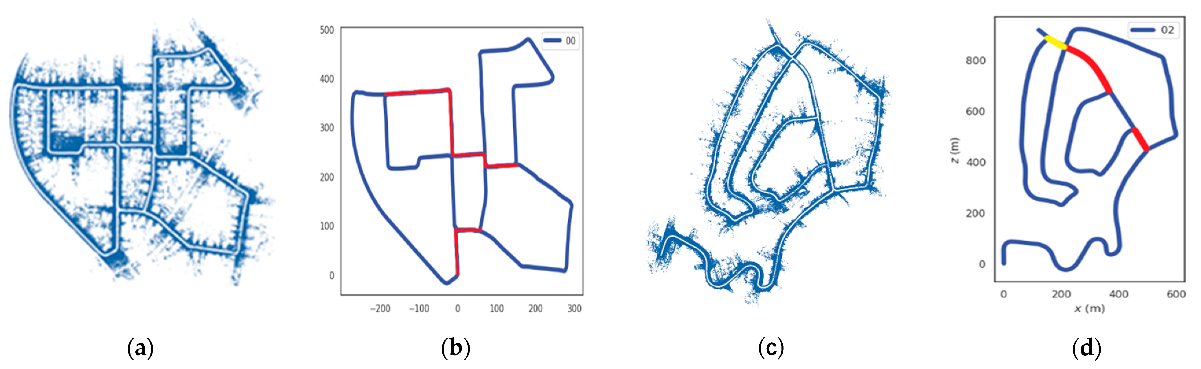 Remotesensing 14 05877 g008a