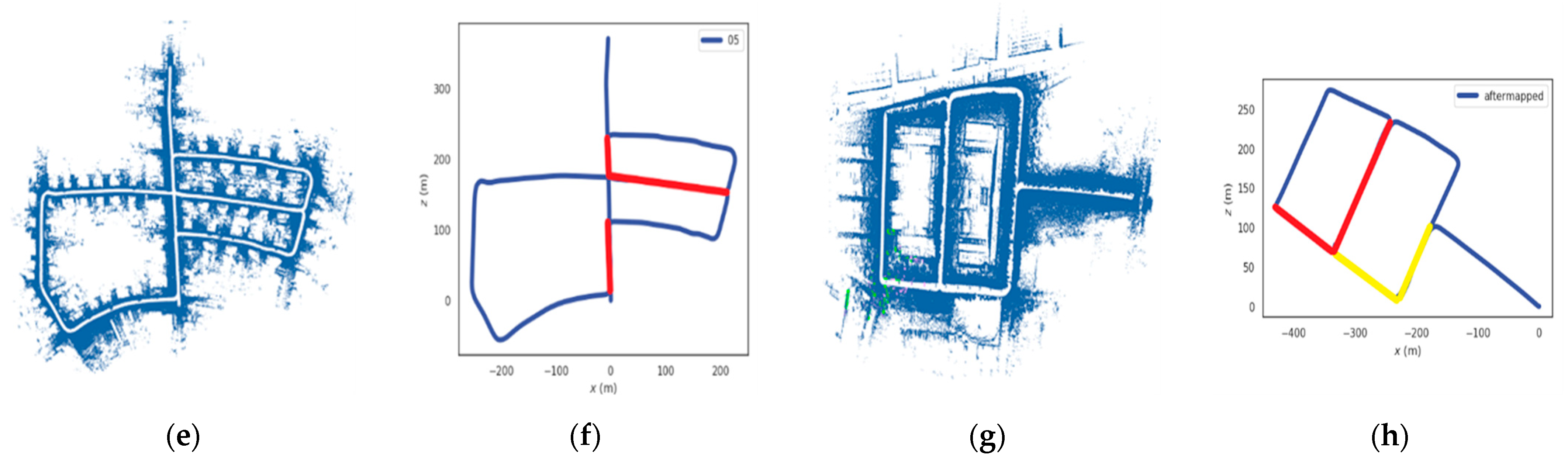 Remotesensing 14 05877 g008b