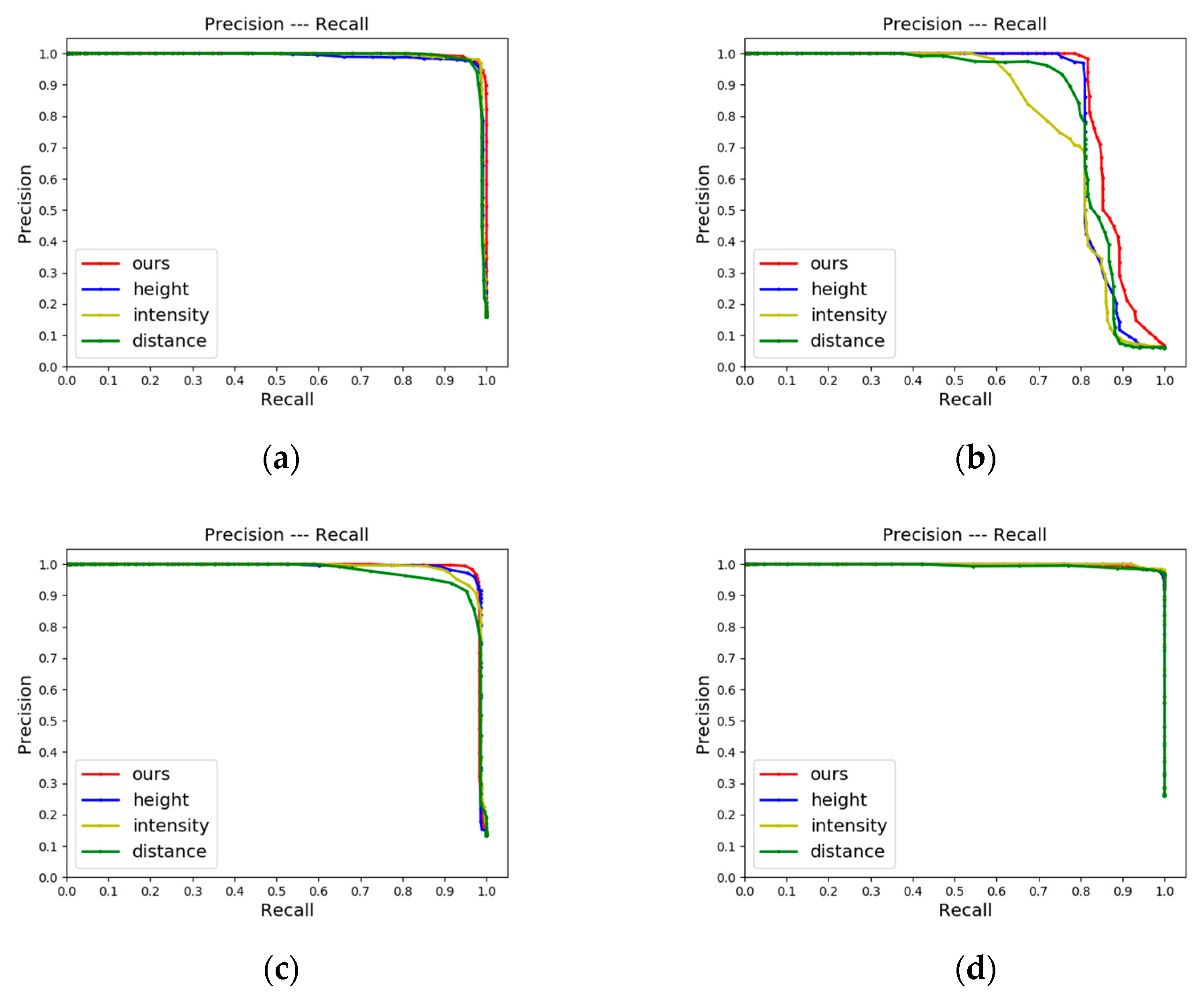Remotesensing 14 05877 g011