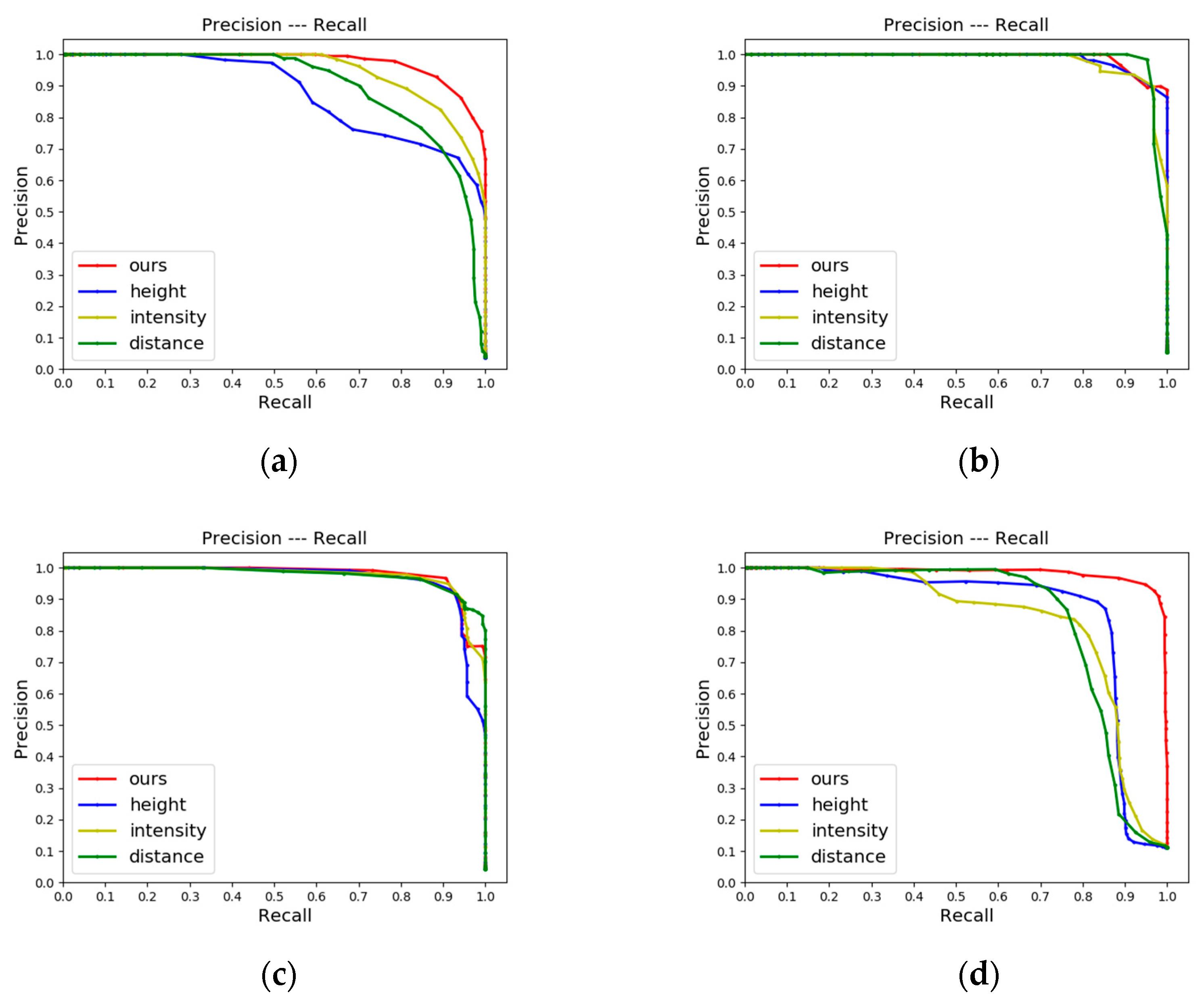 Remotesensing 14 05877 g012