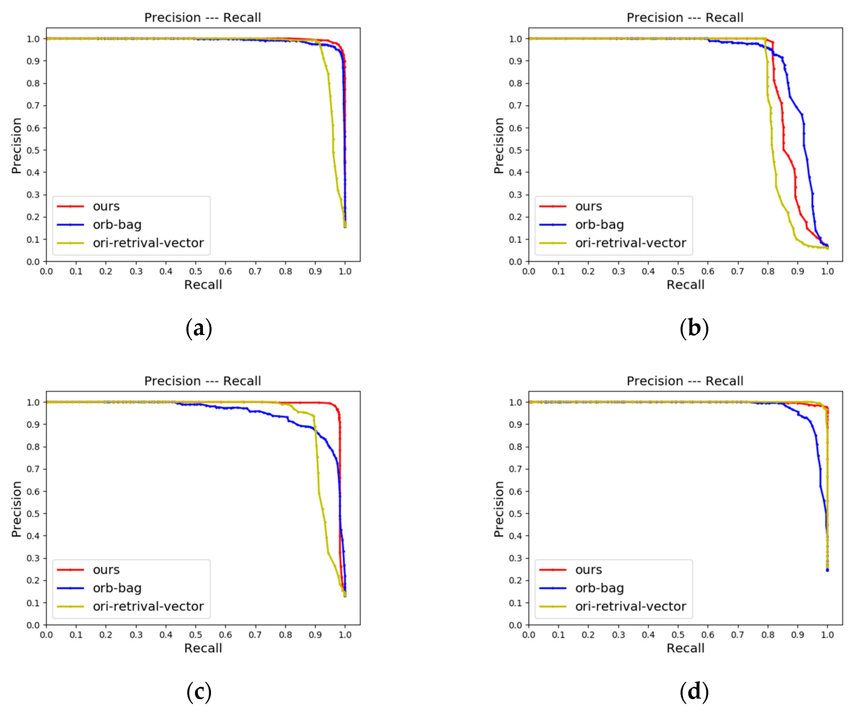 Remotesensing 14 05877 g013