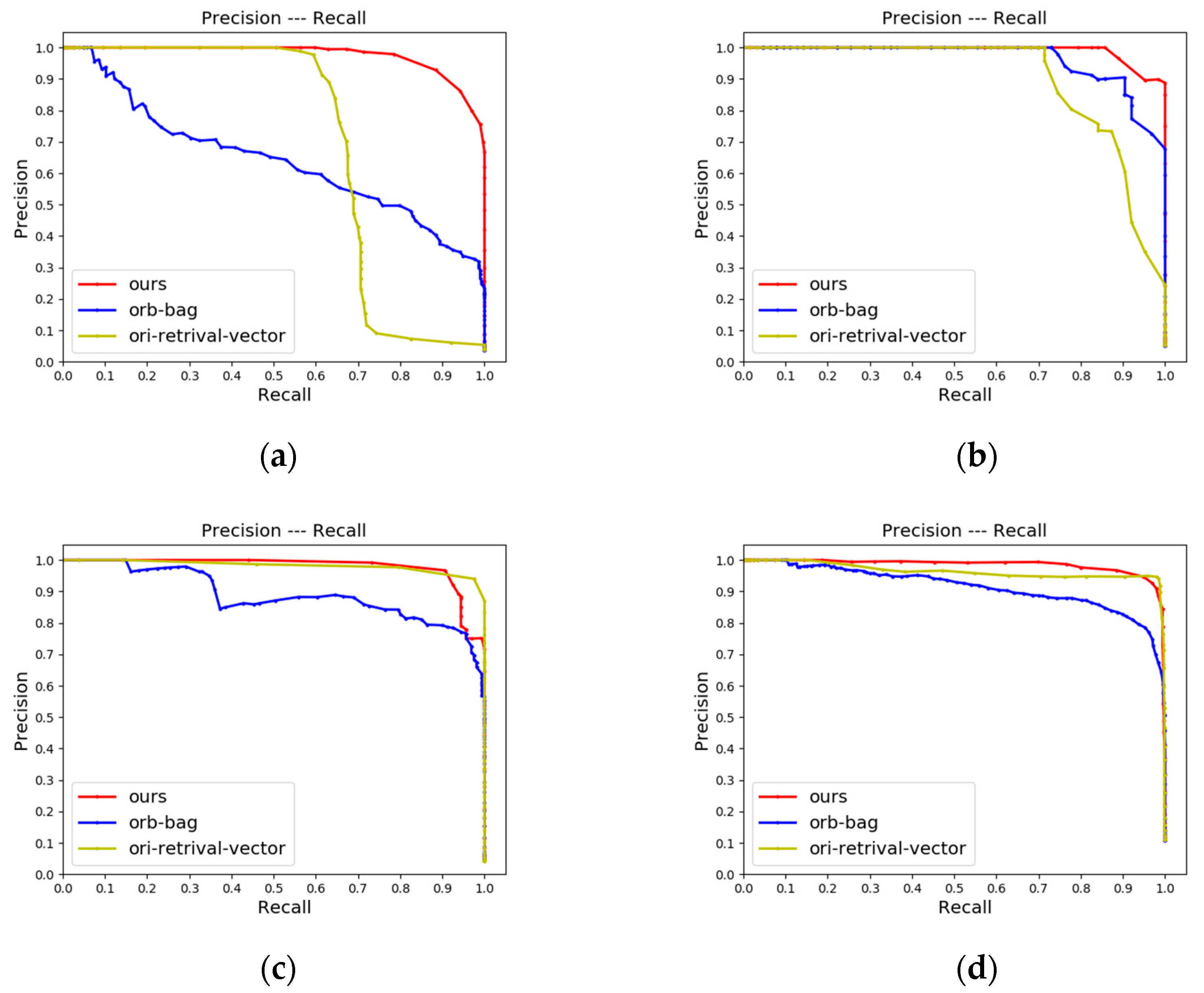 Remotesensing 14 05877 g014