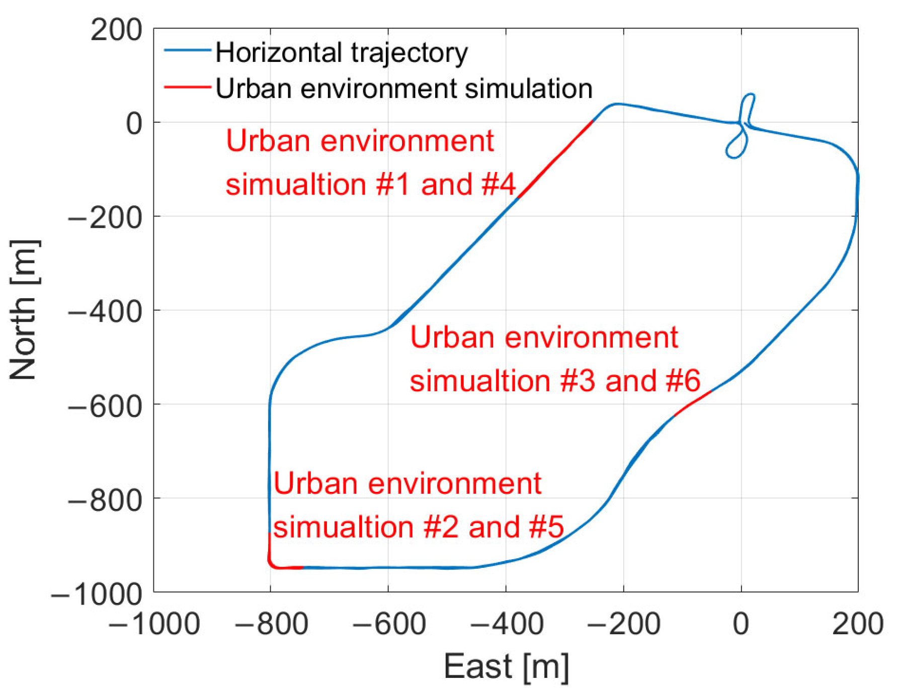 Remotesensing 14 05878 g005