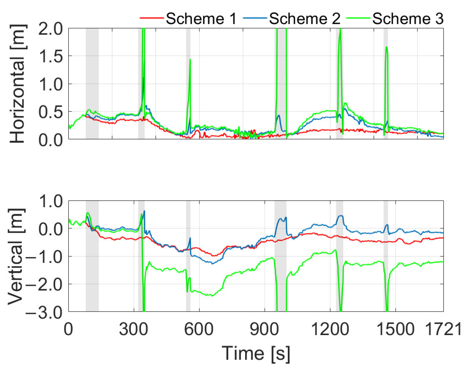 Remotesensing 14 05878 g007
