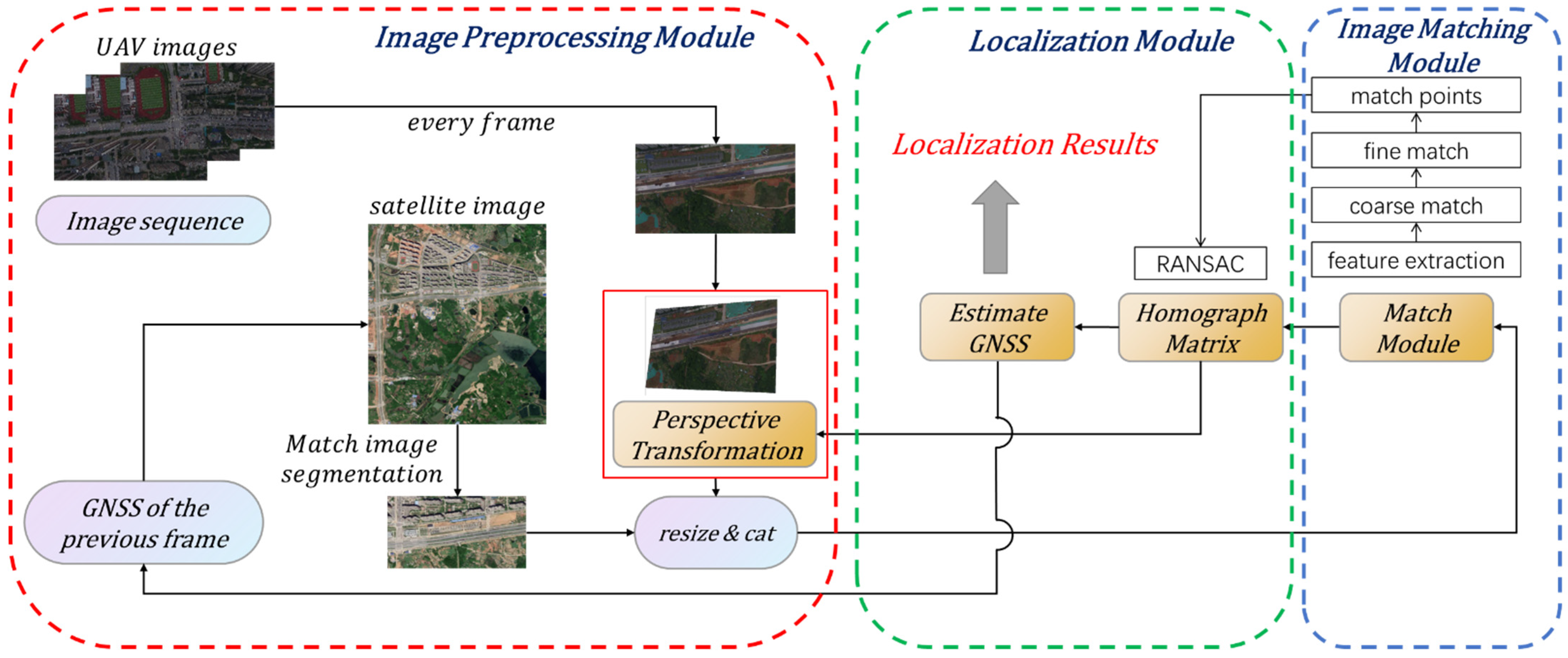Remotesensing 14 05879 g001