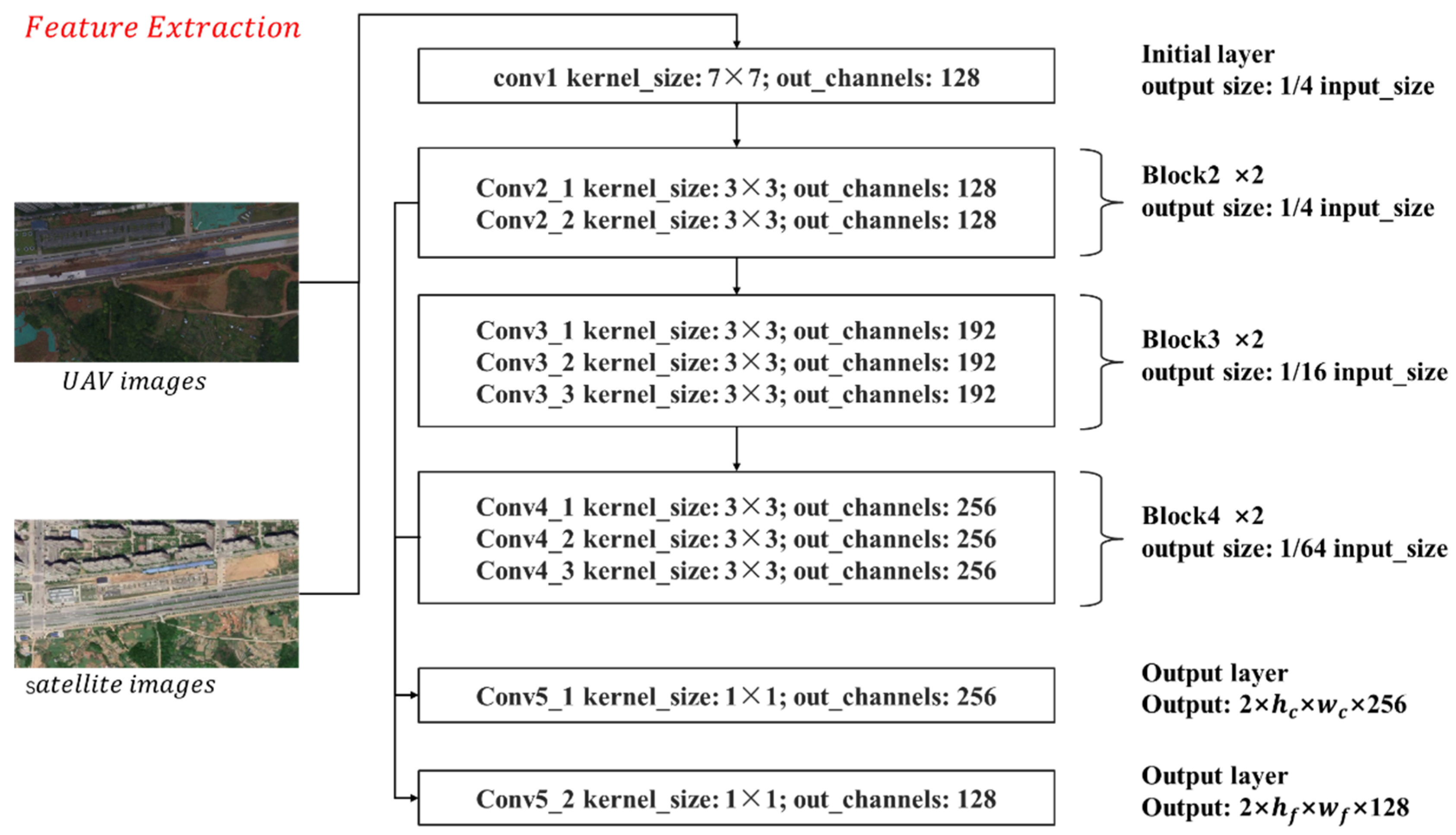 Remotesensing 14 05879 g003