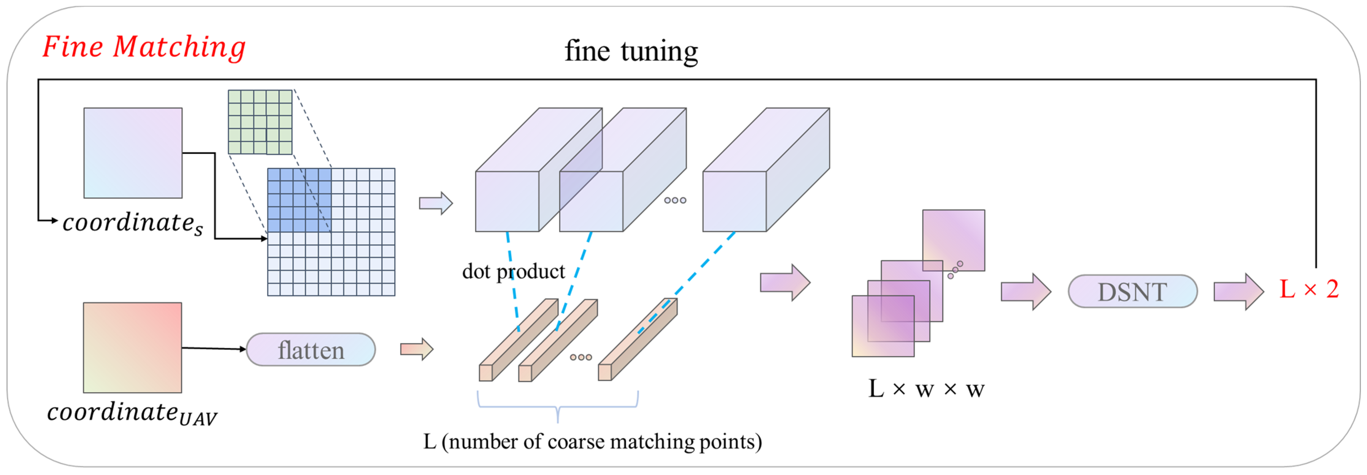 Remotesensing 14 05879 g005