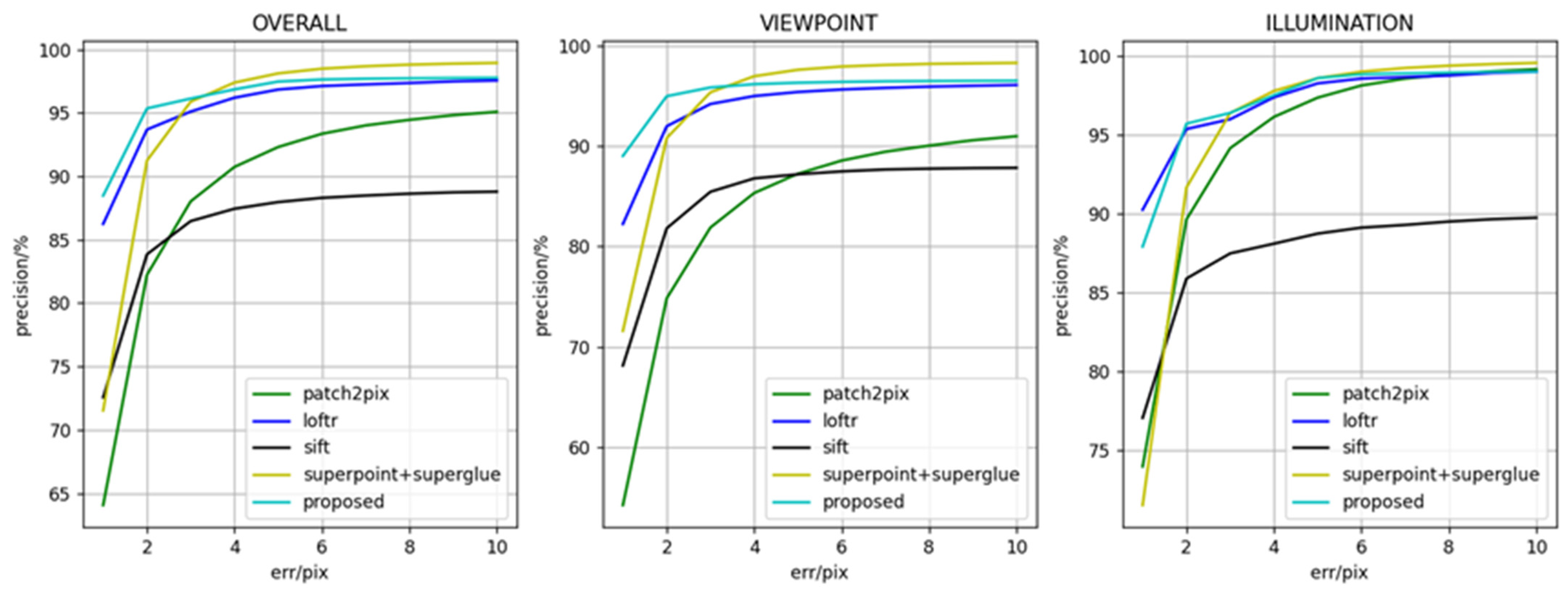 Remotesensing 14 05879 g006