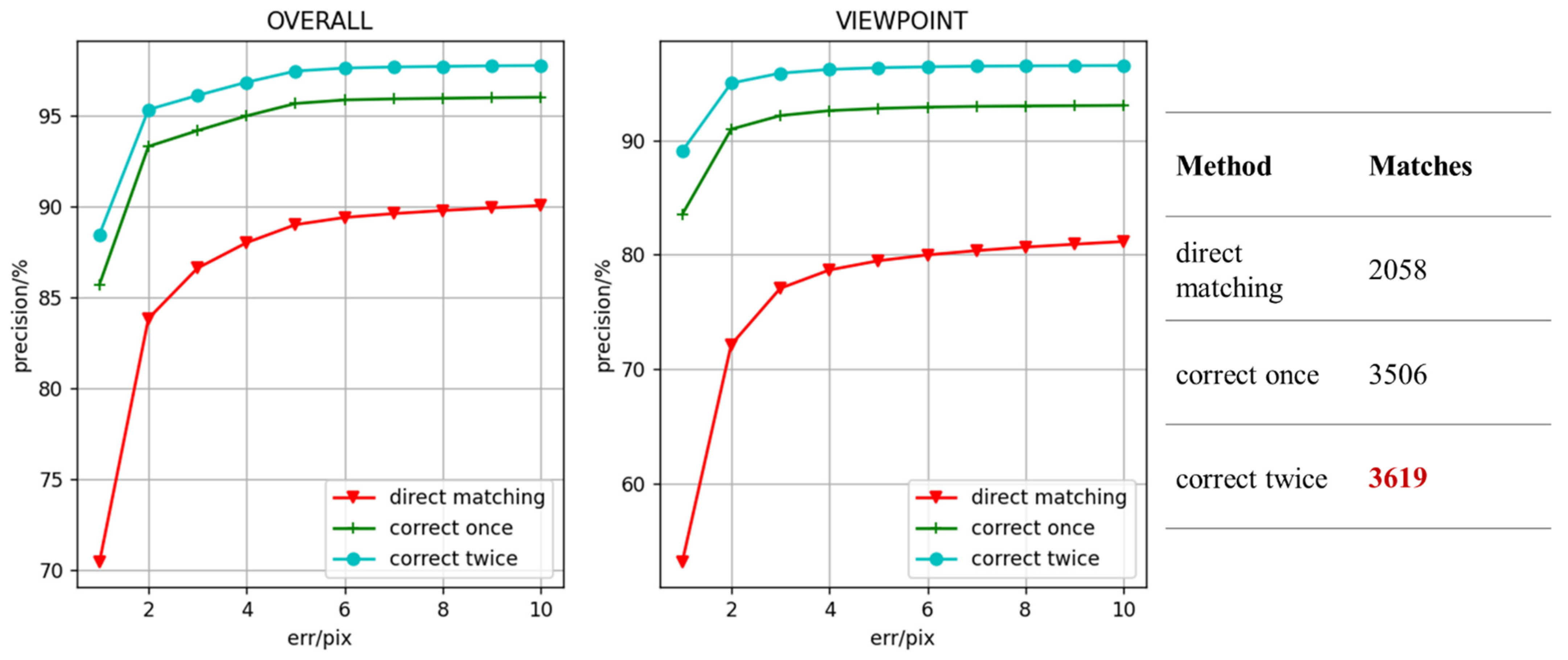 Remotesensing 14 05879 g007