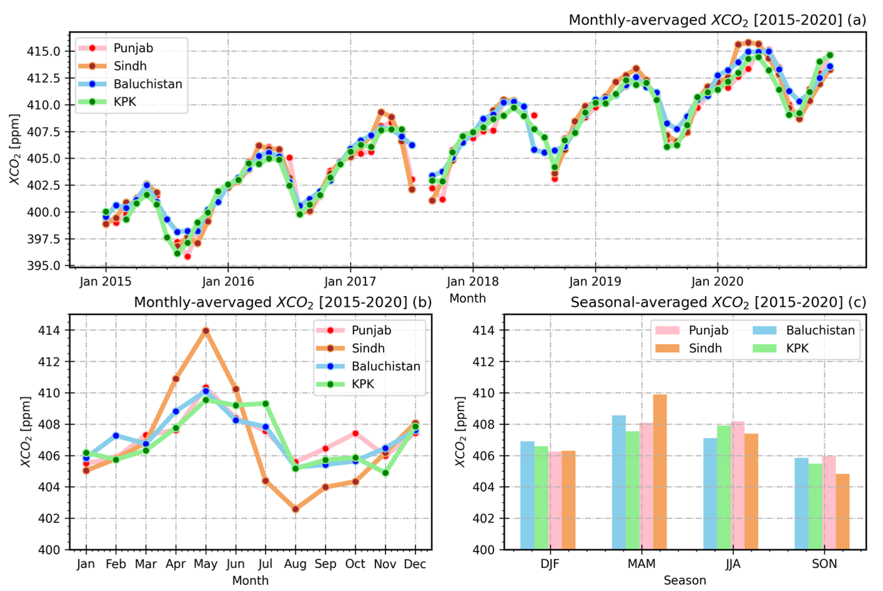 Remotesensing 14 05882 g003
